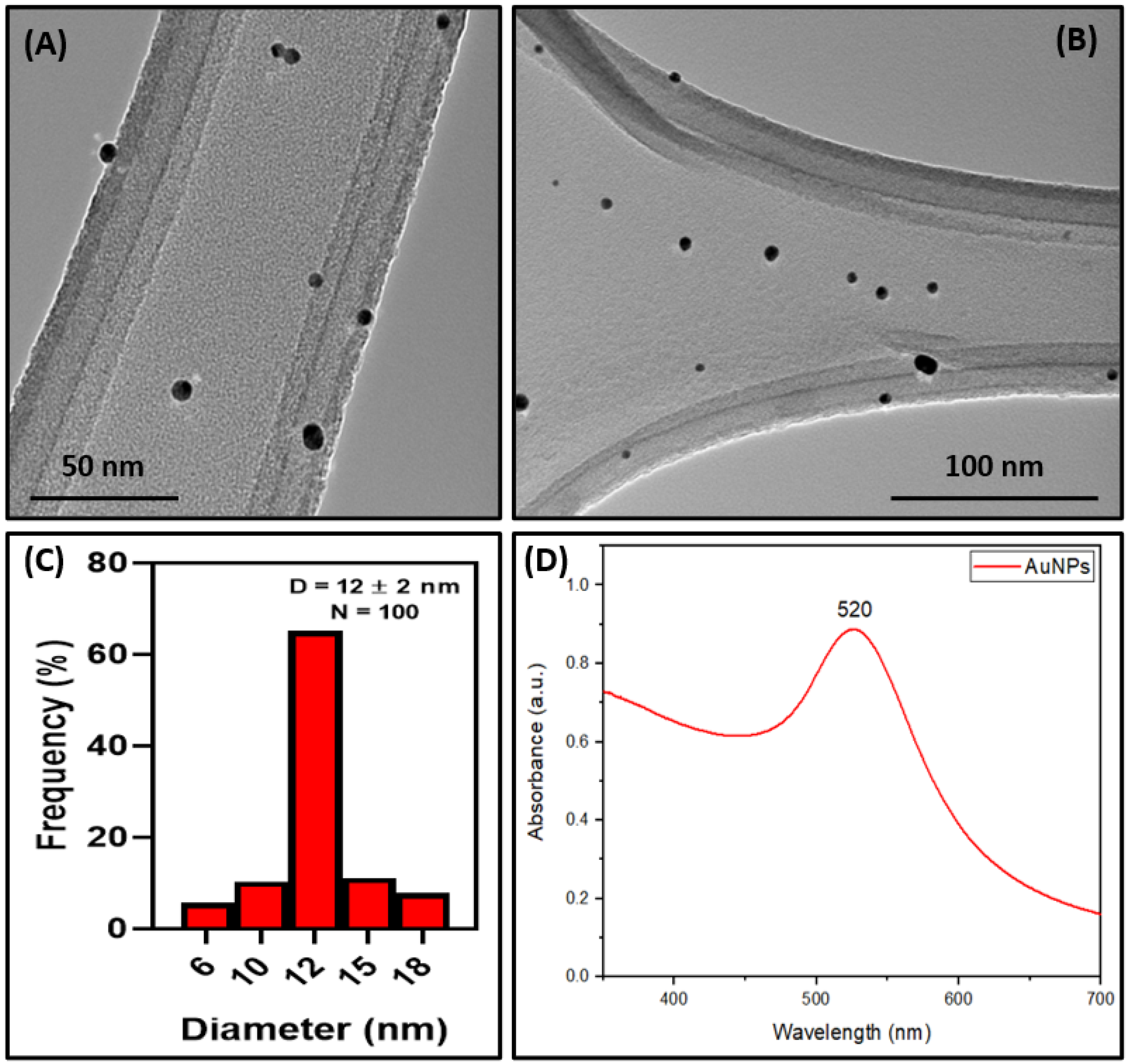 Magnetochemistry 09 00202 g0a3 Magnetochemistry 09 00202 g0a3
