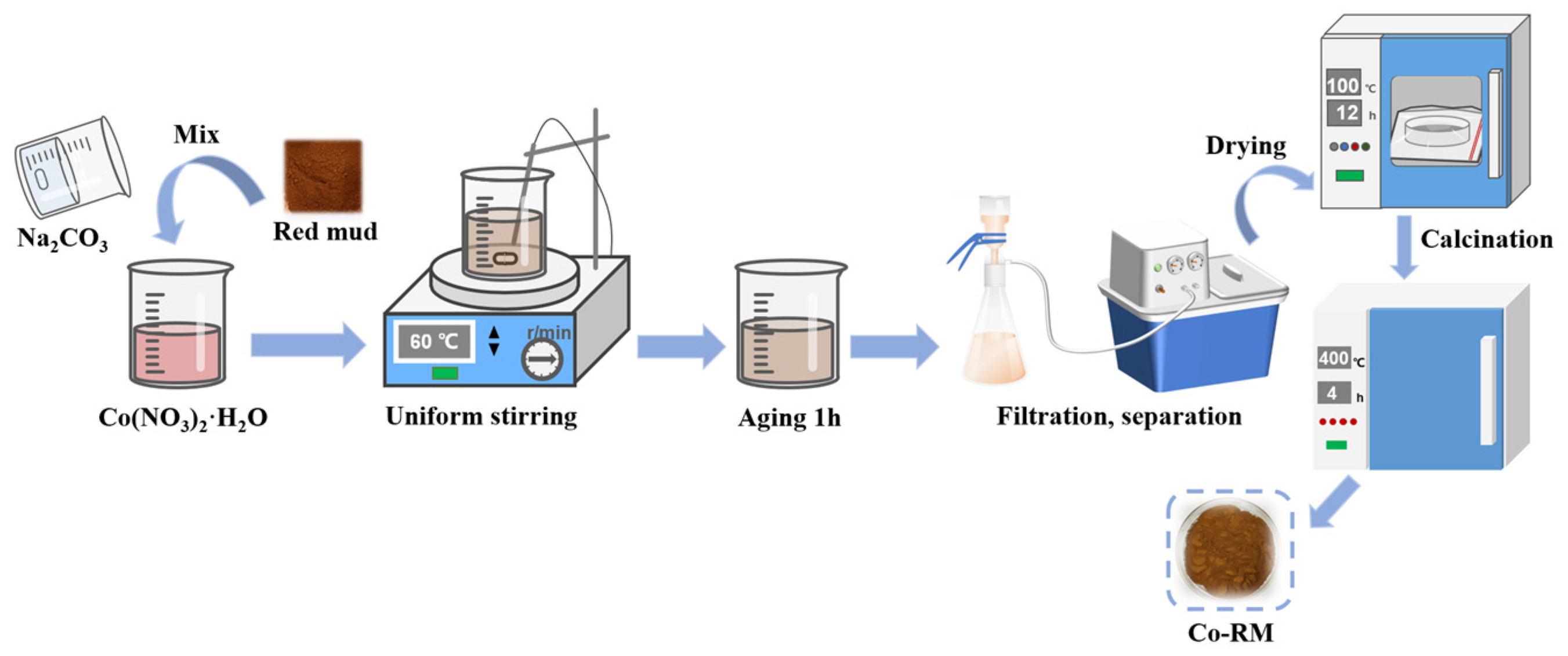 Magnetochemistry 09 00203 g001