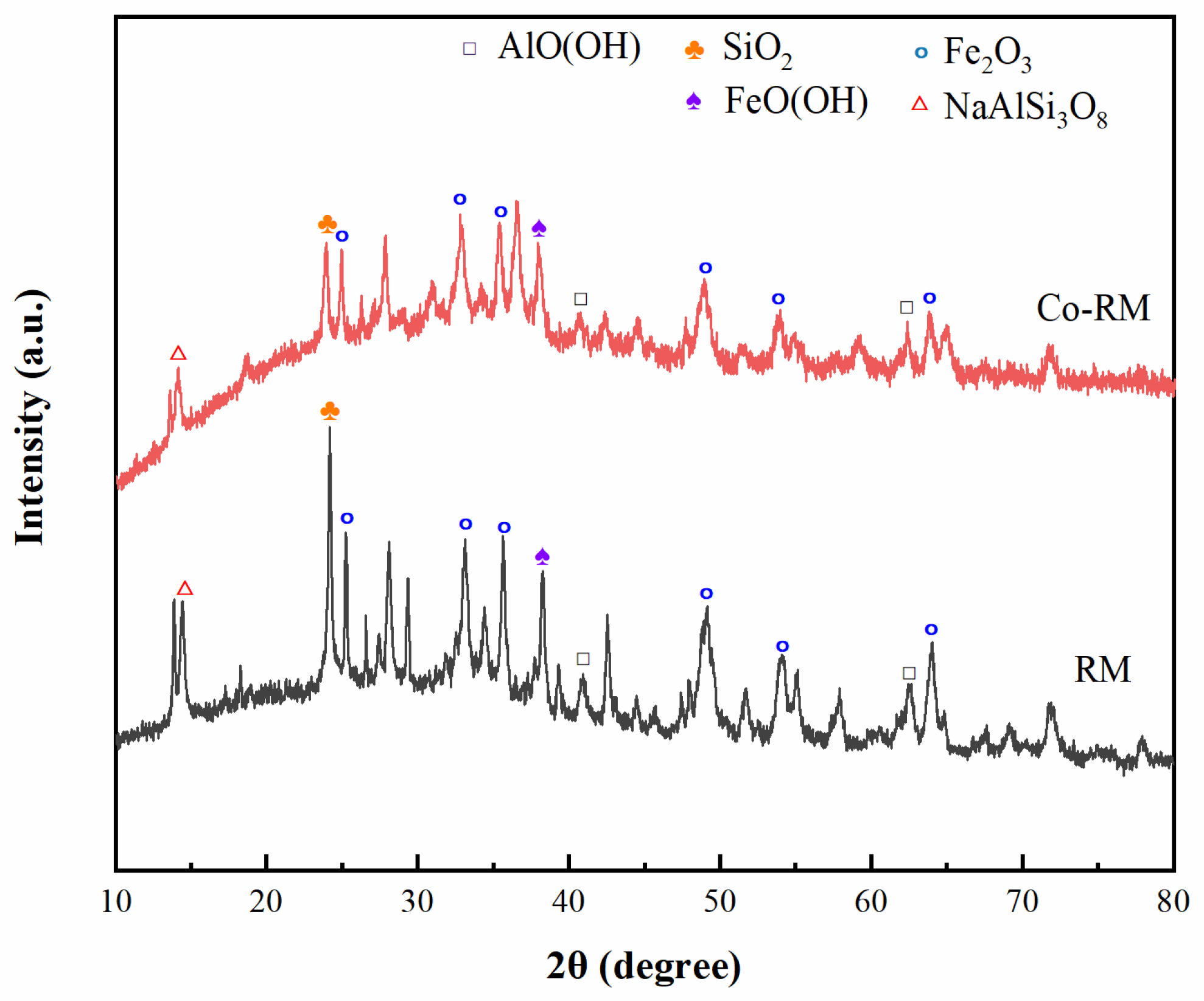 Magnetochemistry 09 00203 g003