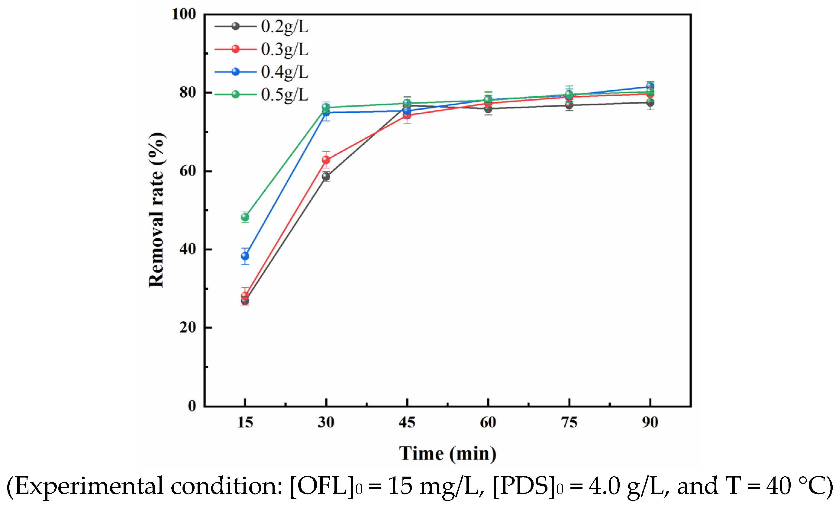 Magnetochemistry 09 00203 g005