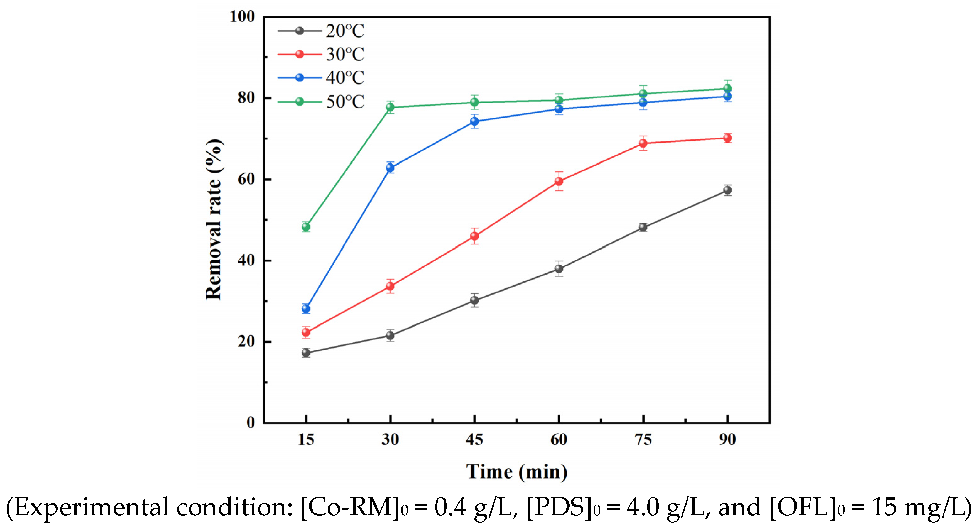 Magnetochemistry 09 00203 g007