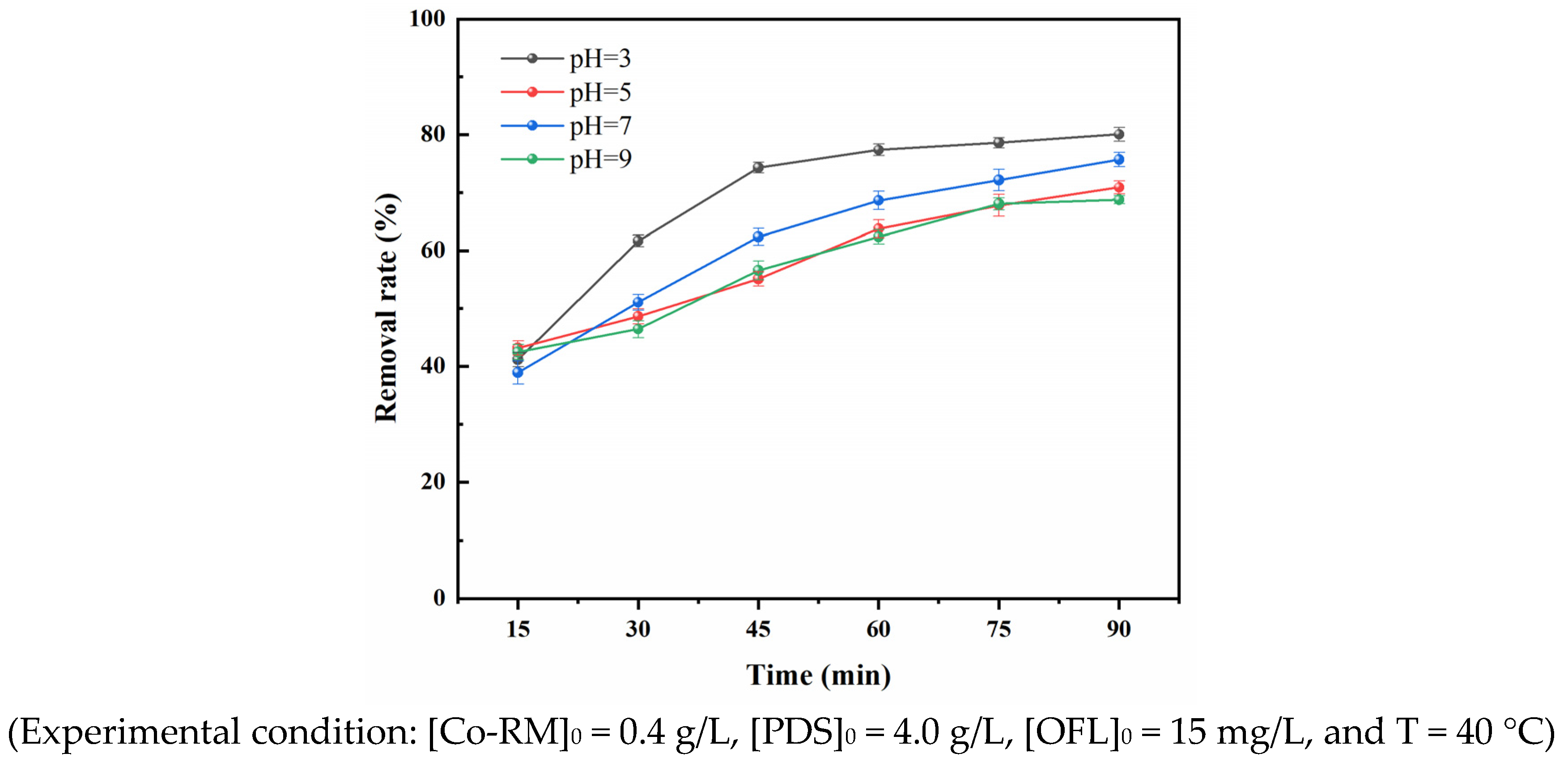 Magnetochemistry 09 00203 g008