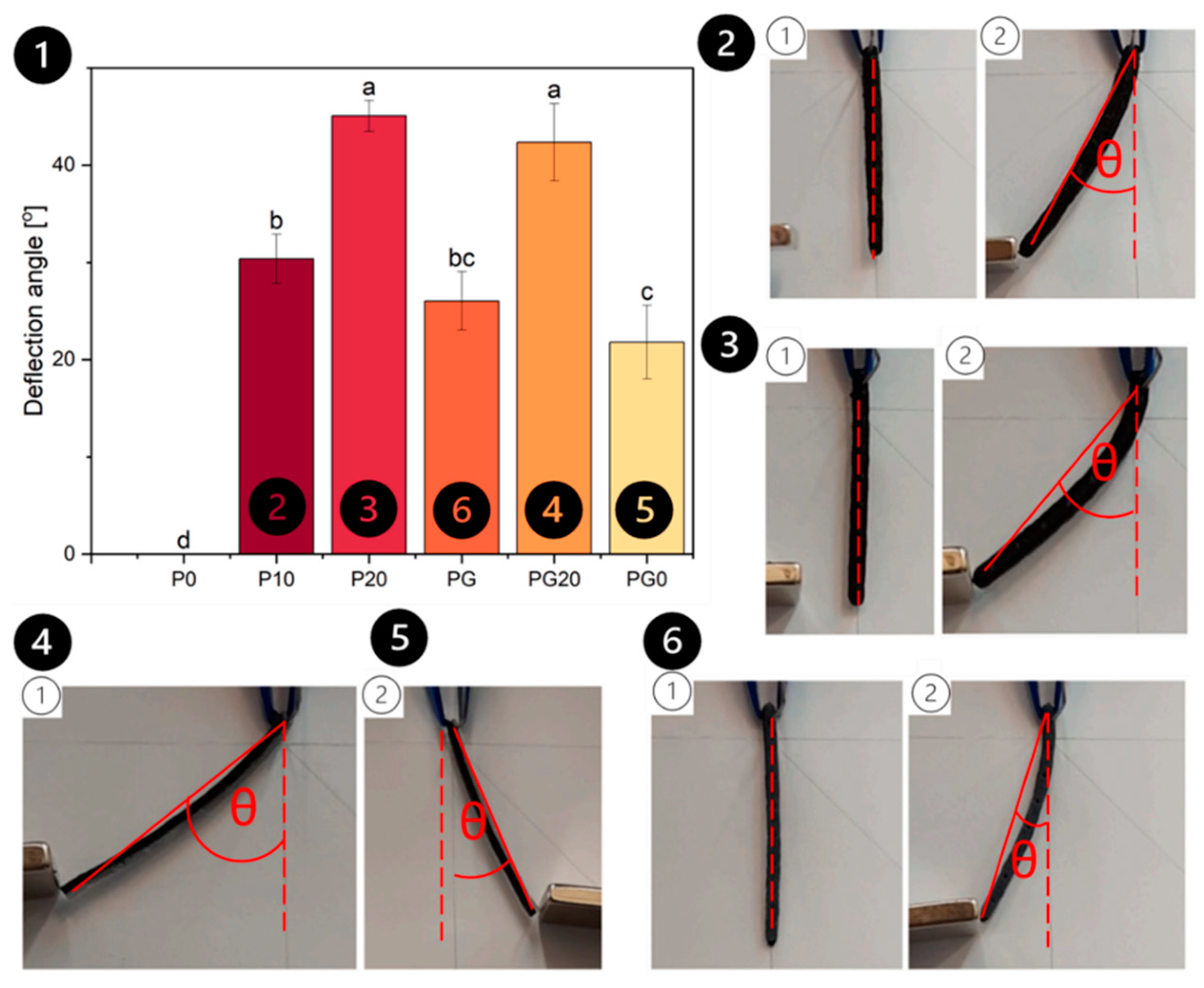 Magnetochemistry 09 00204 g003