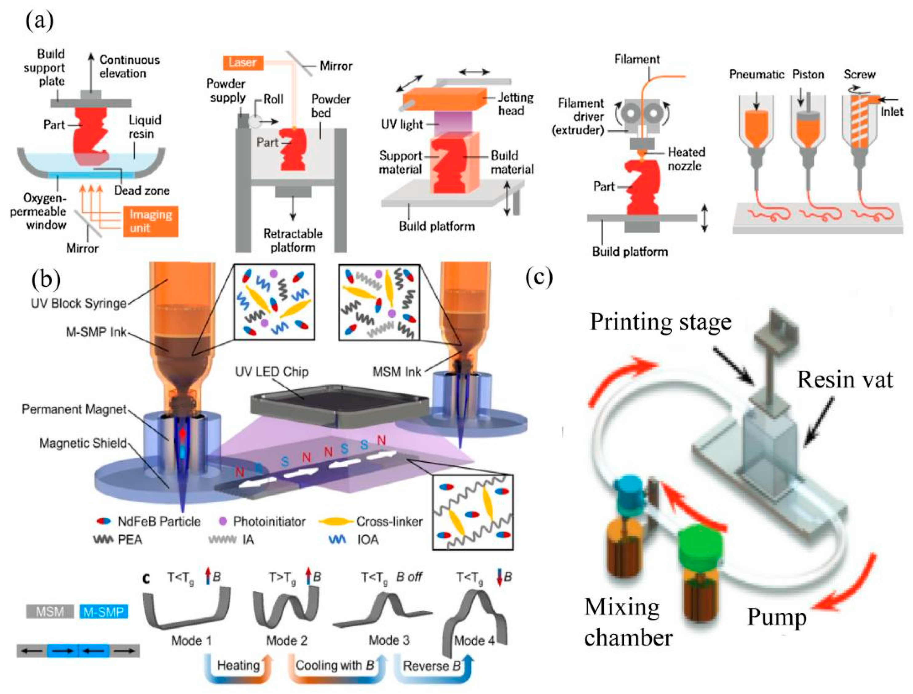 Magnetochemistry 09 00204 g007