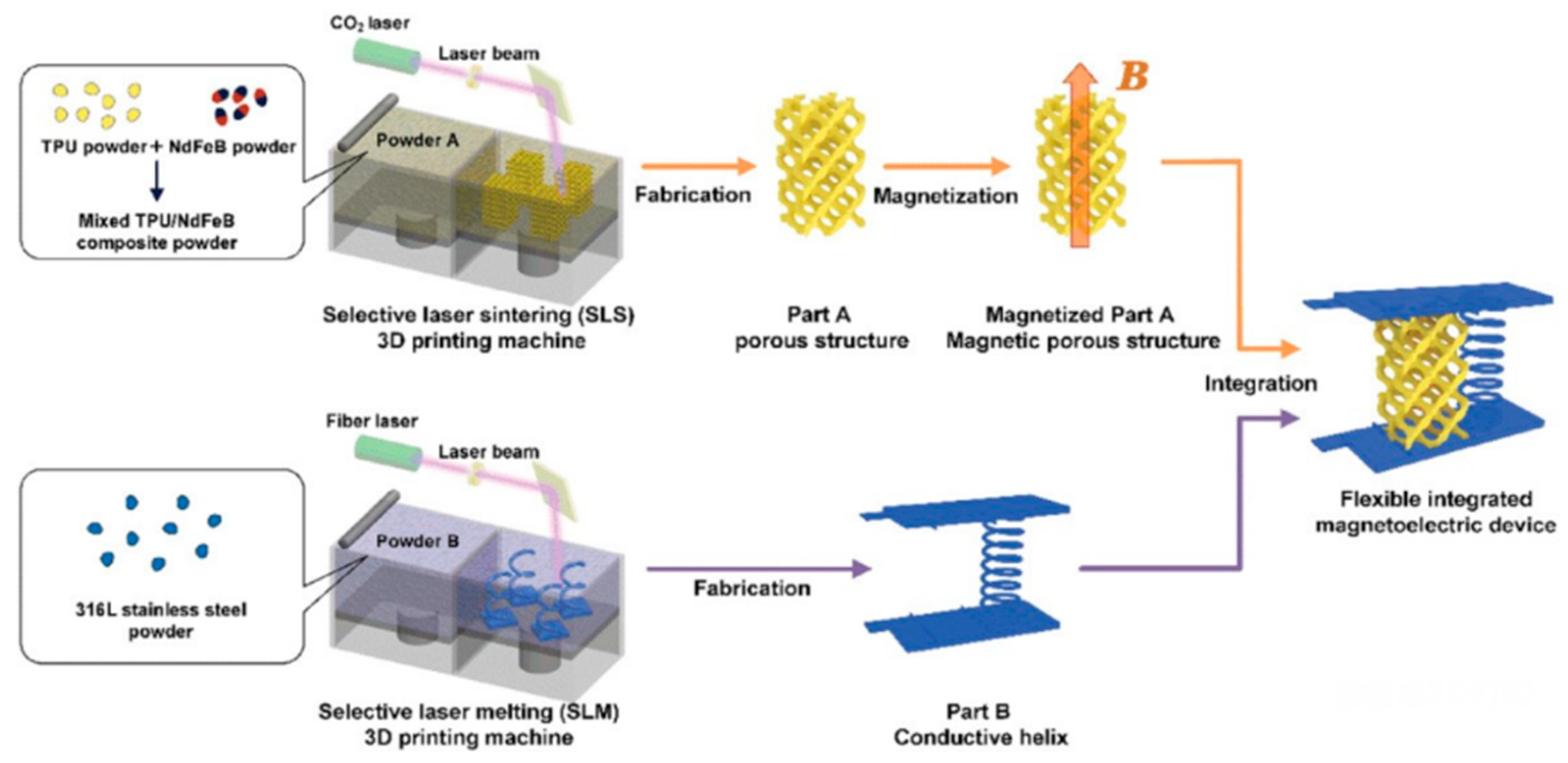 Magnetochemistry 09 00204 g014