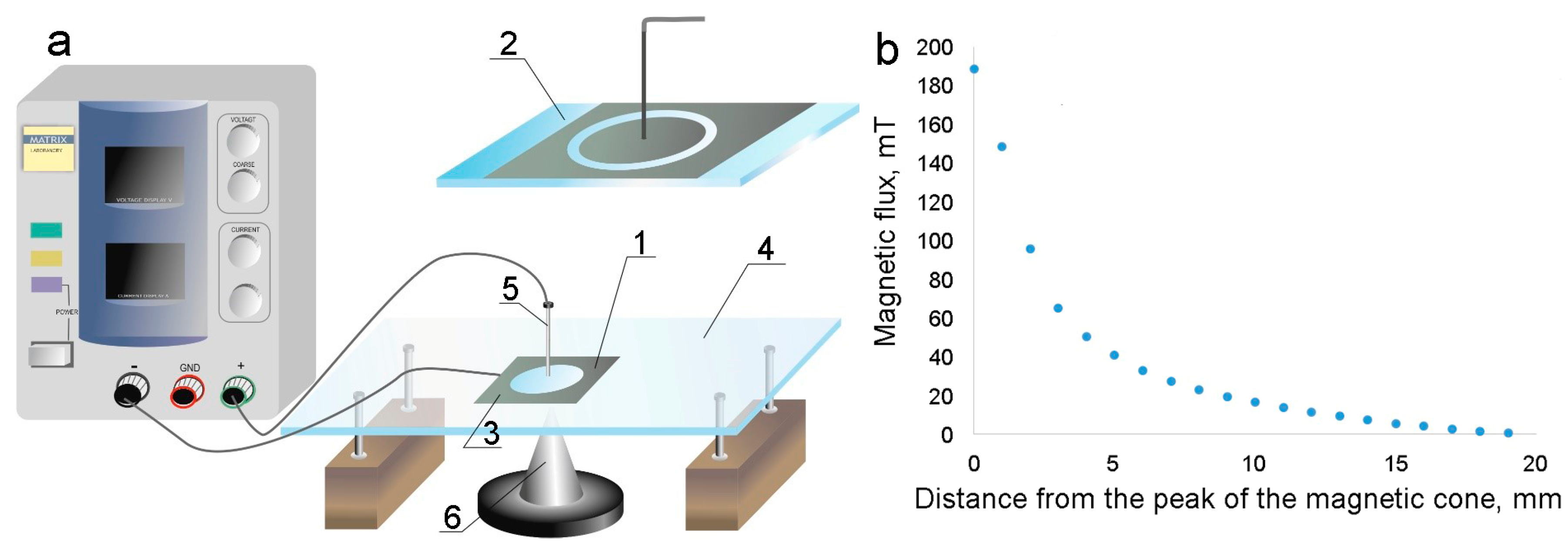 Magnetochemistry 09 00207 g001