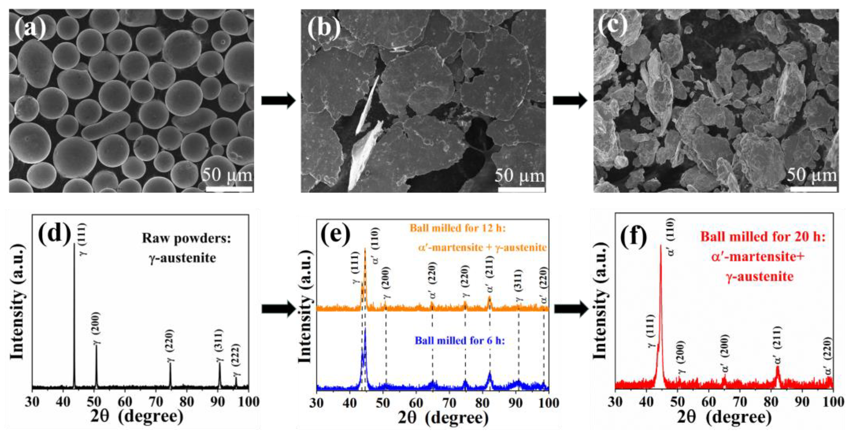 Magnetochemistry 09 00208 g001