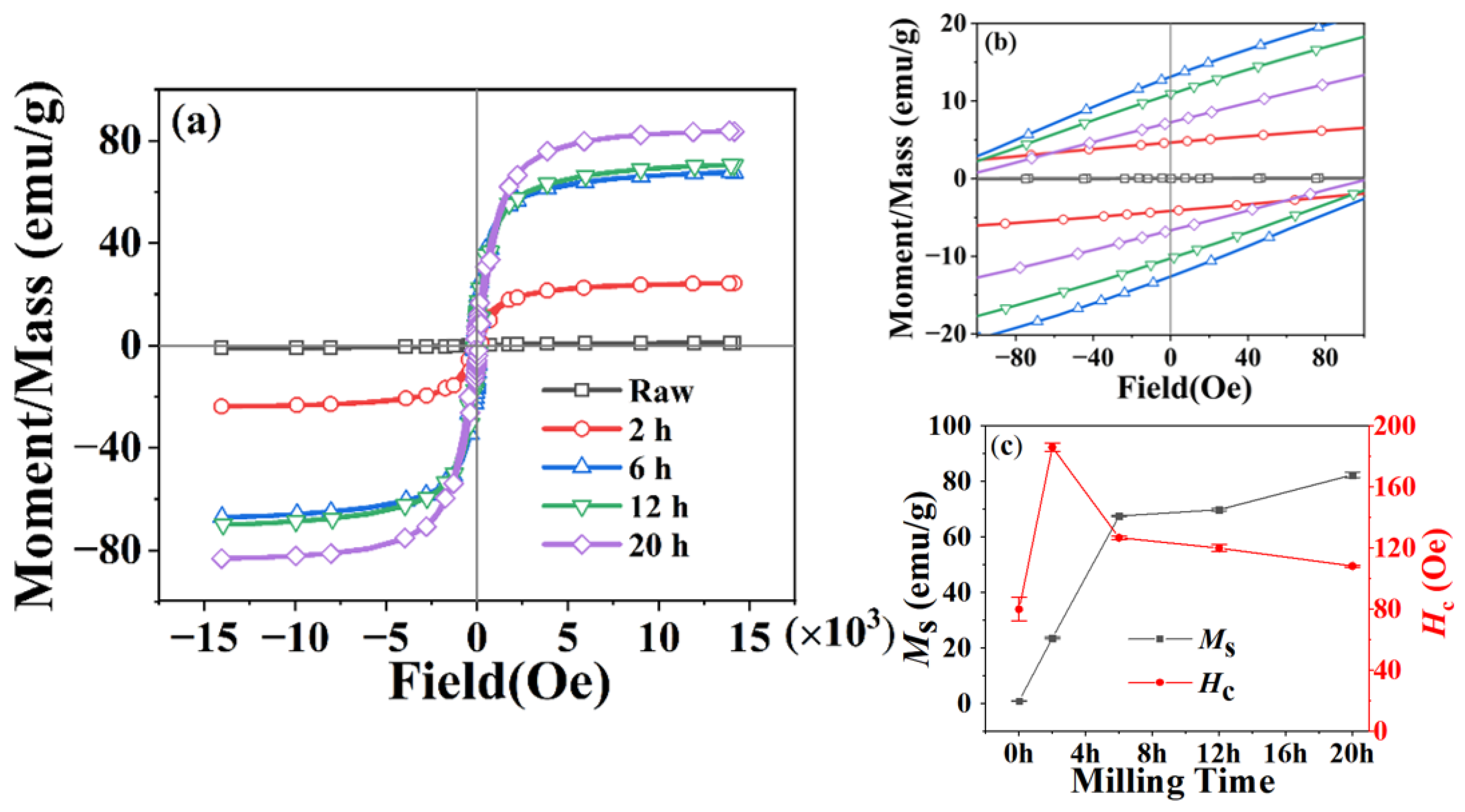 Magnetochemistry 09 00208 g002