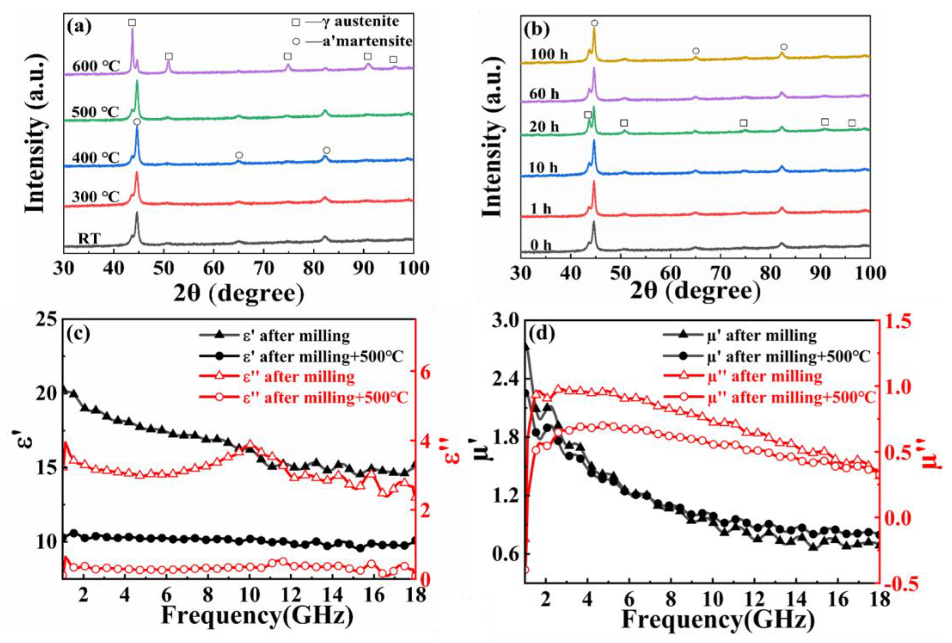 Magnetochemistry 09 00208 g004