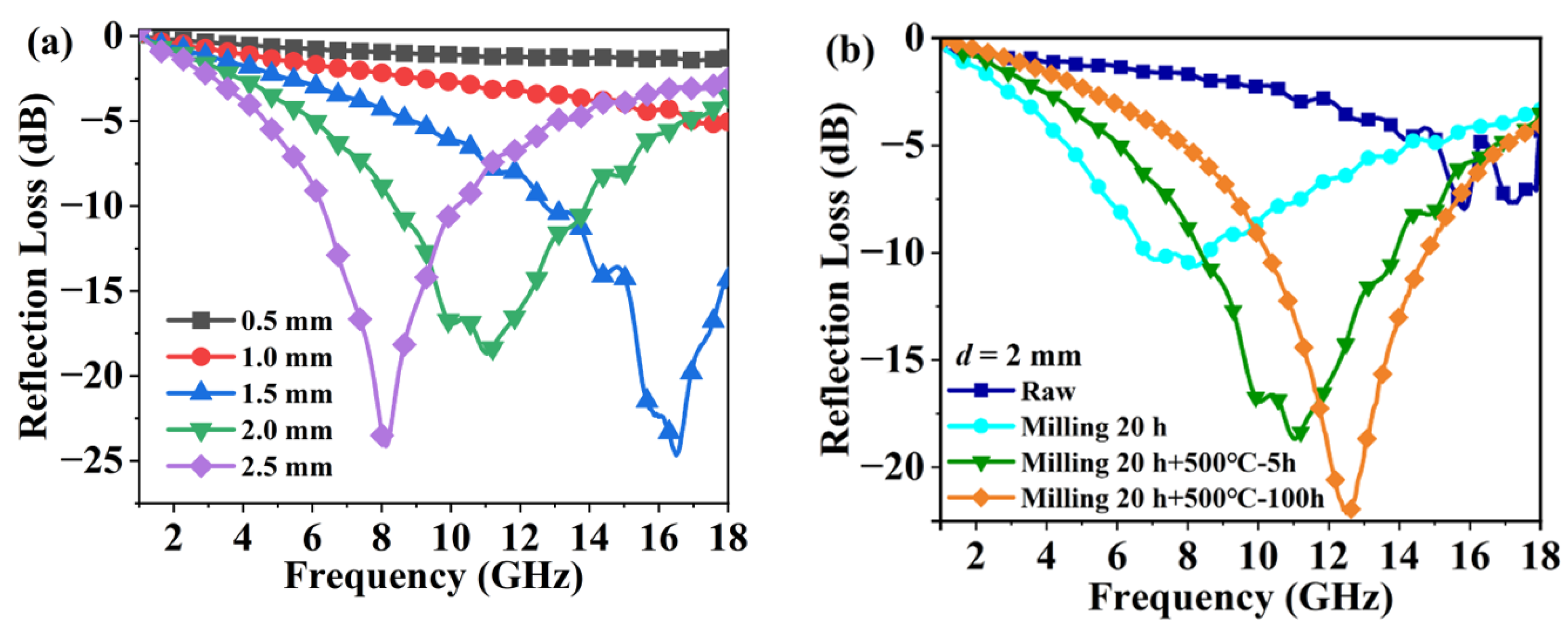 Magnetochemistry 09 00208 g005