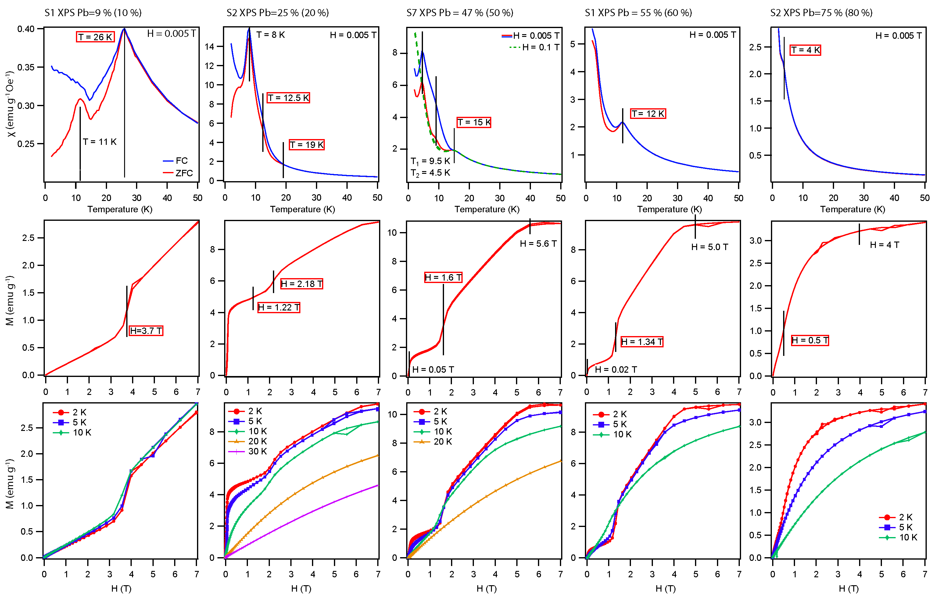 Magnetochemistry 09 00210 g001