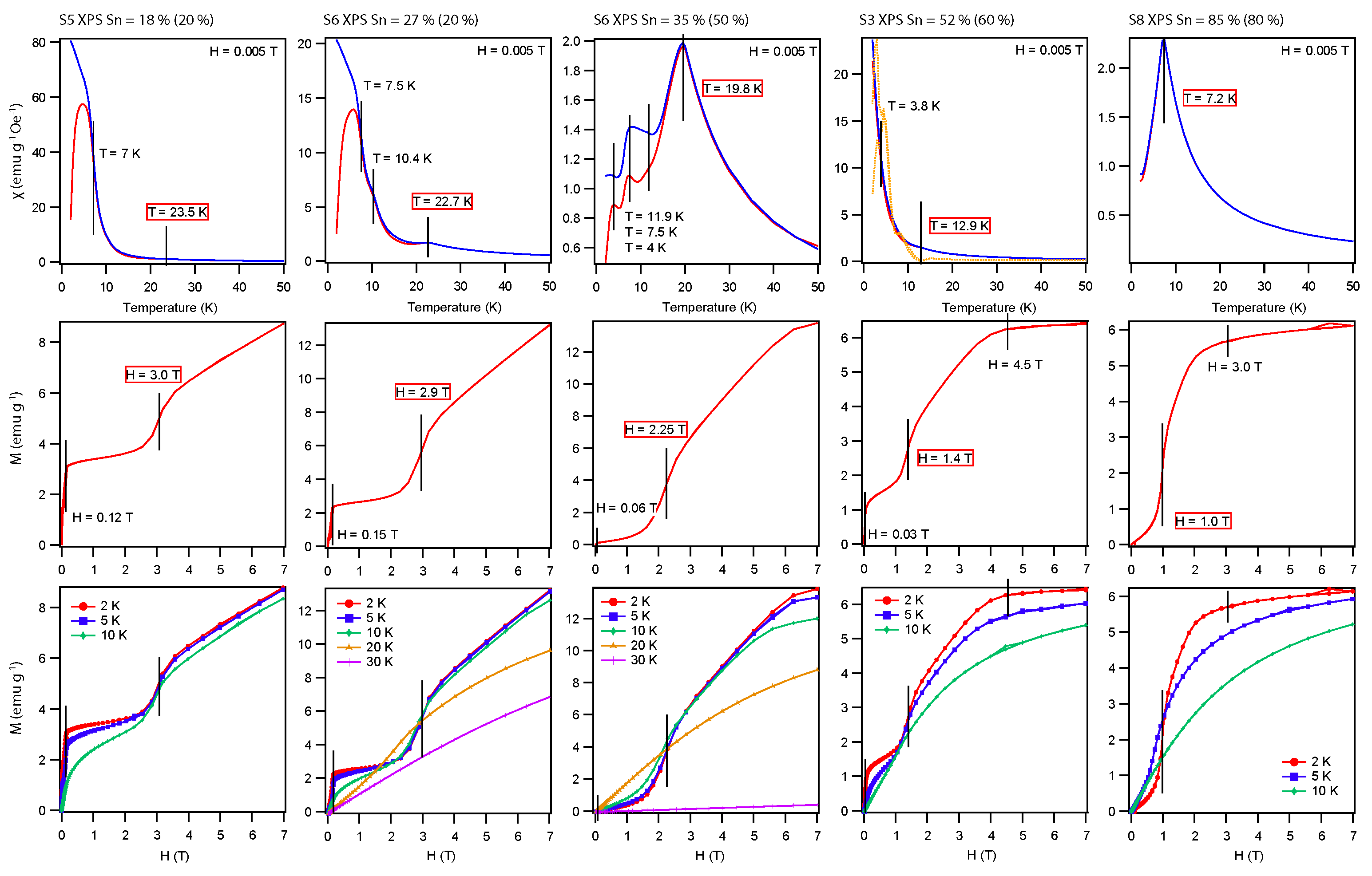 Magnetochemistry 09 00210 g002