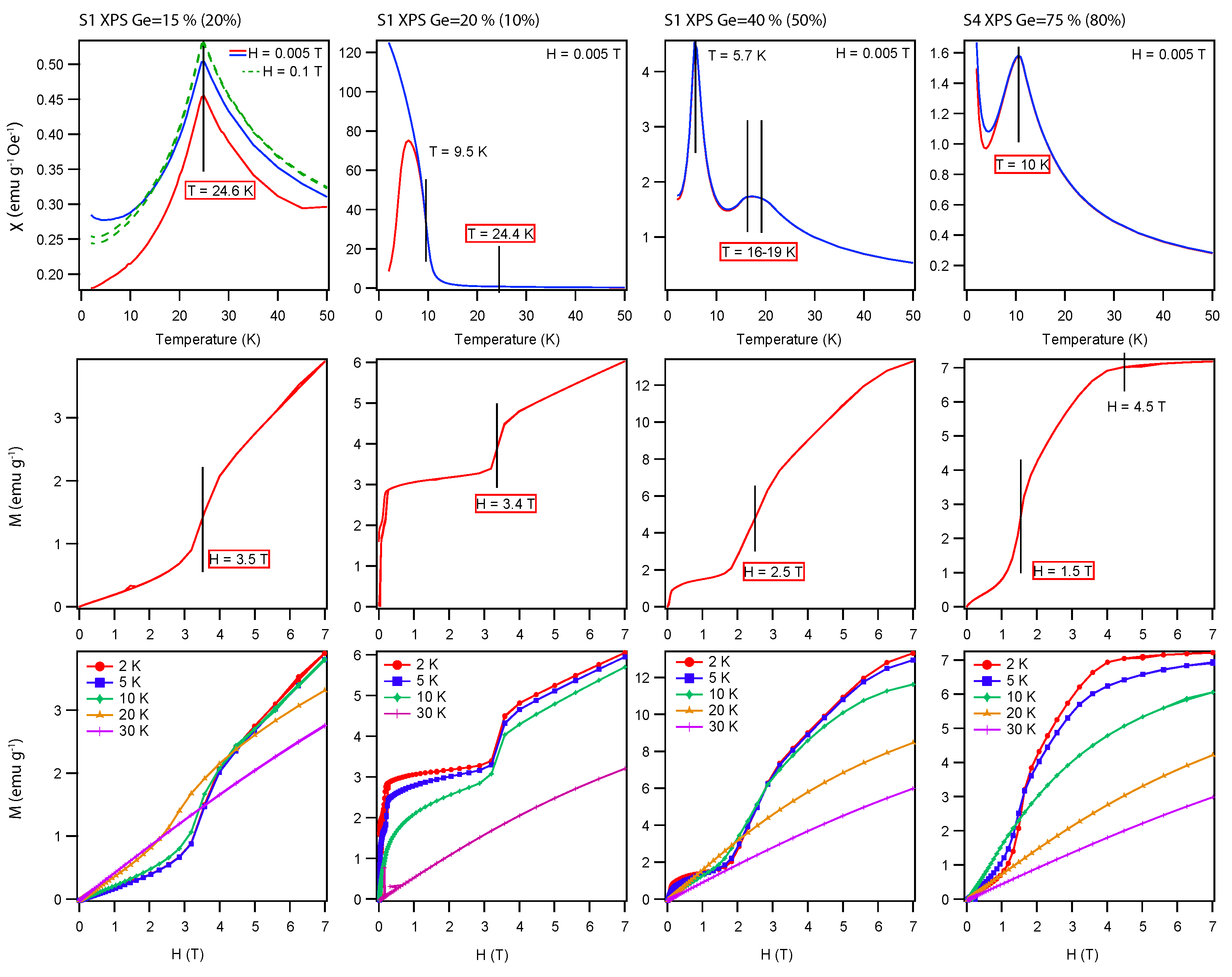 Magnetochemistry 09 00210 g003
