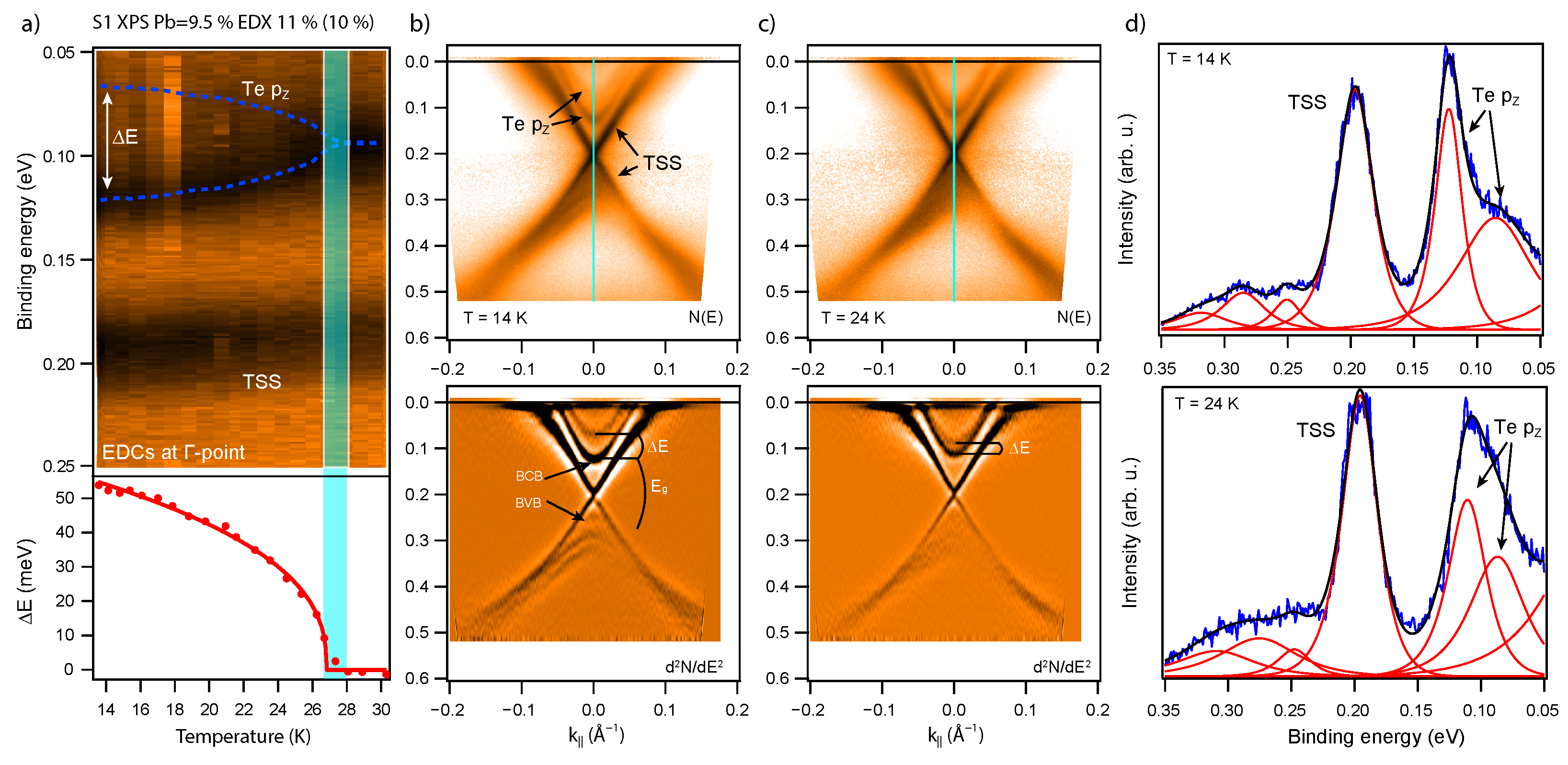 Magnetochemistry 09 00210 g005