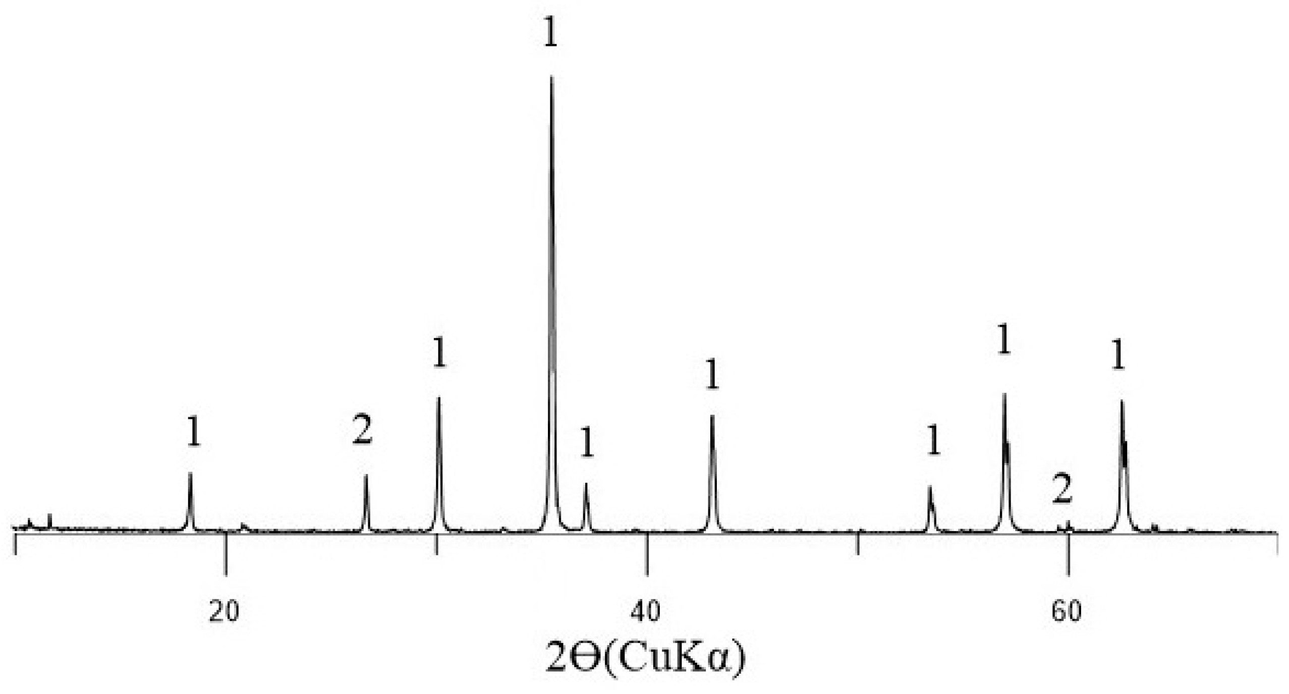 Magnetochemistry 09 00212 g001