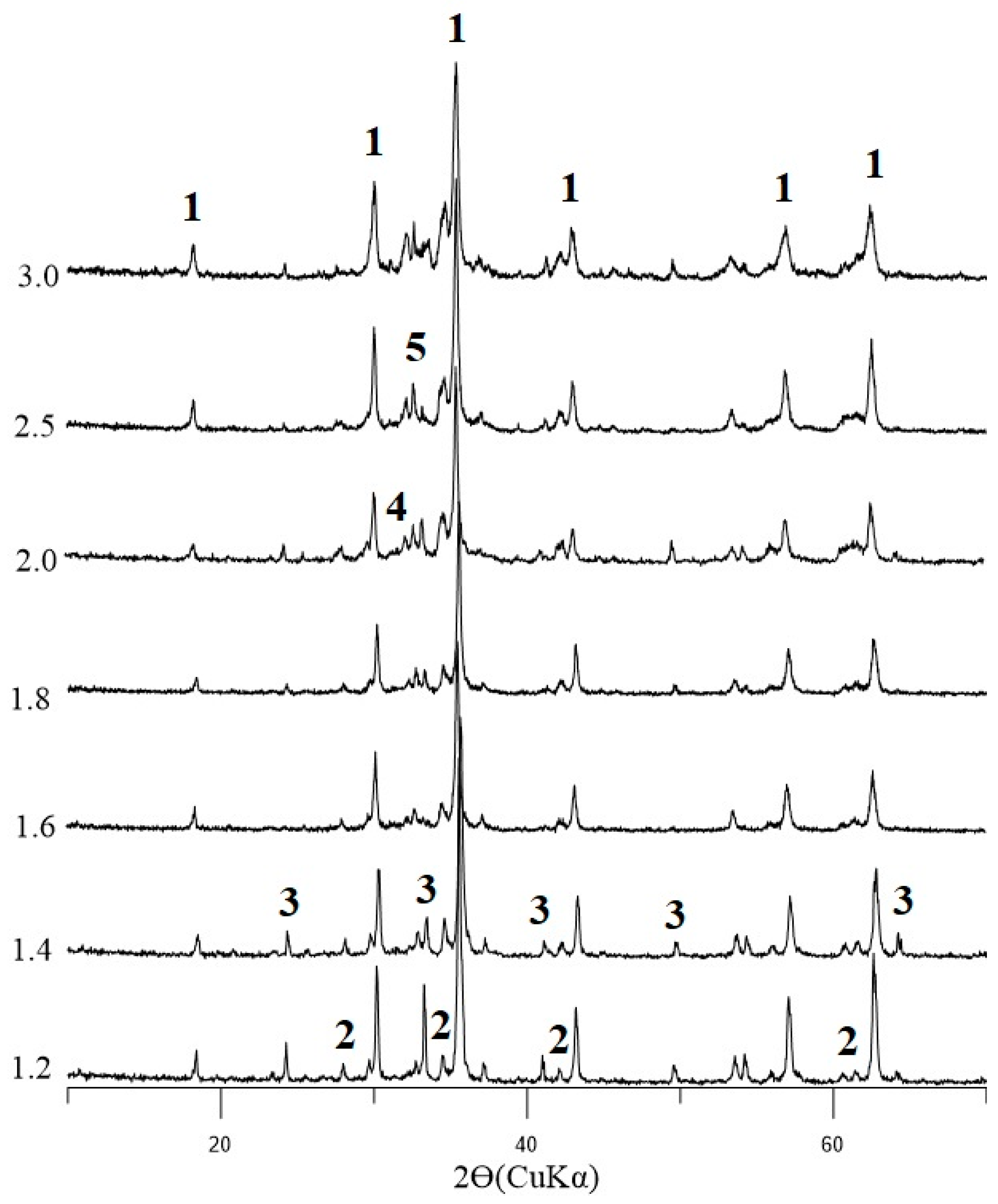 Magnetochemistry 09 00212 g004