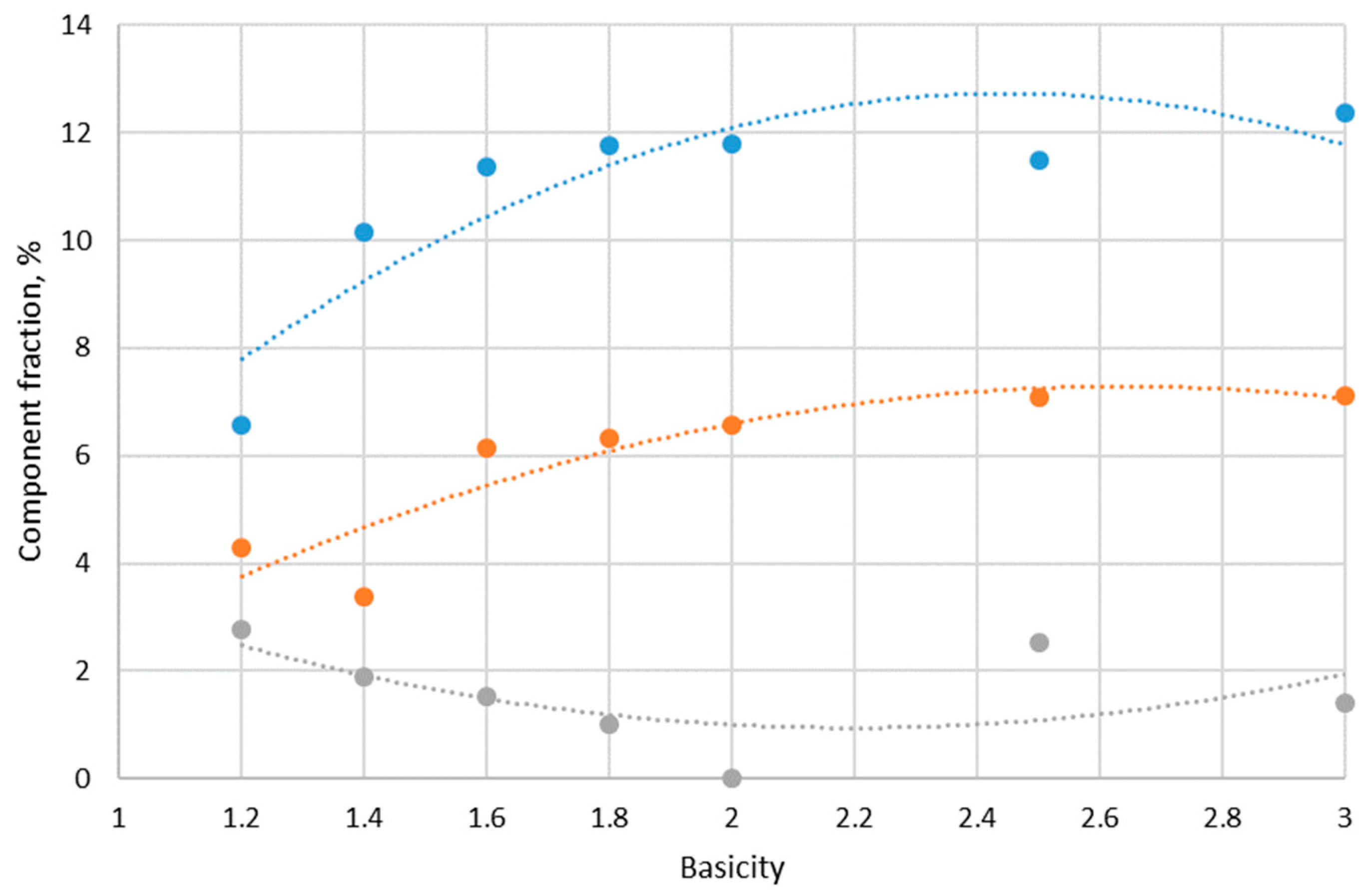 Magnetochemistry 09 00212 g005