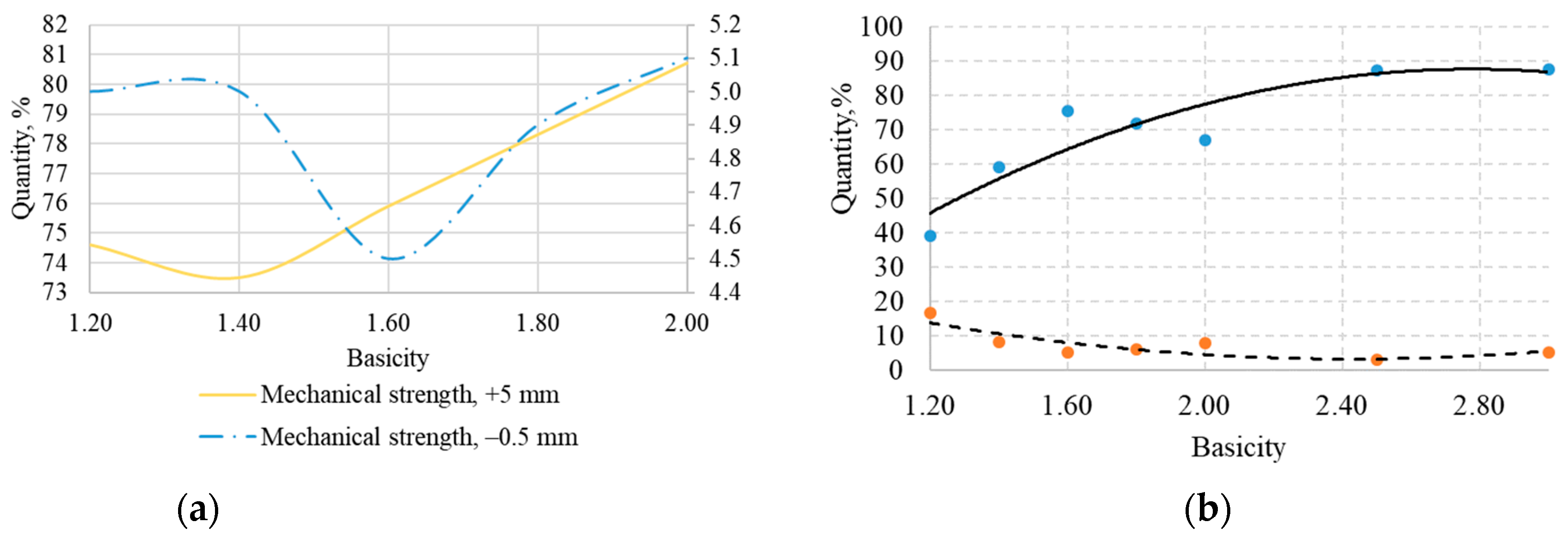 Magnetochemistry 09 00212 g009