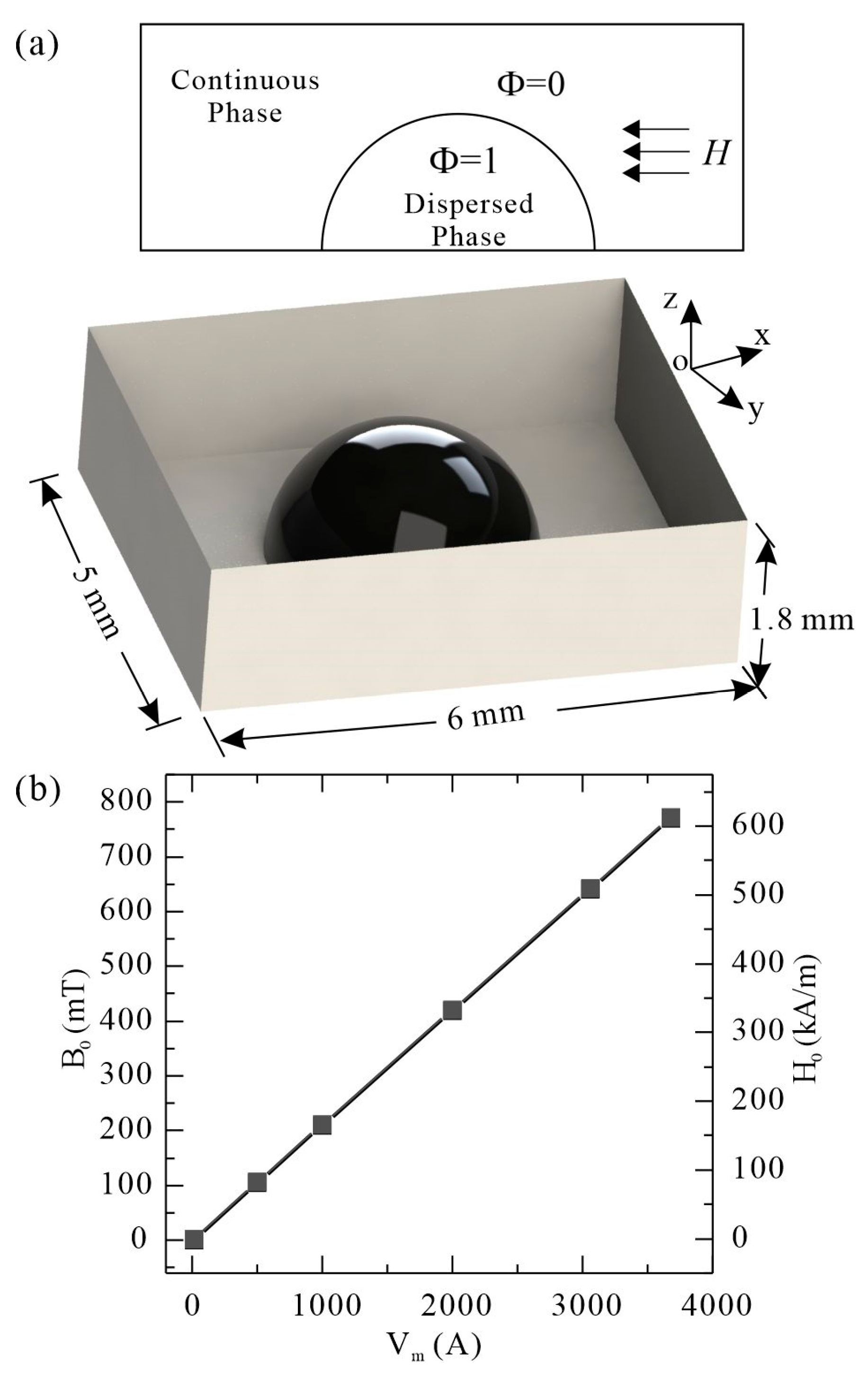 Magnetochemistry 09 00215 g002