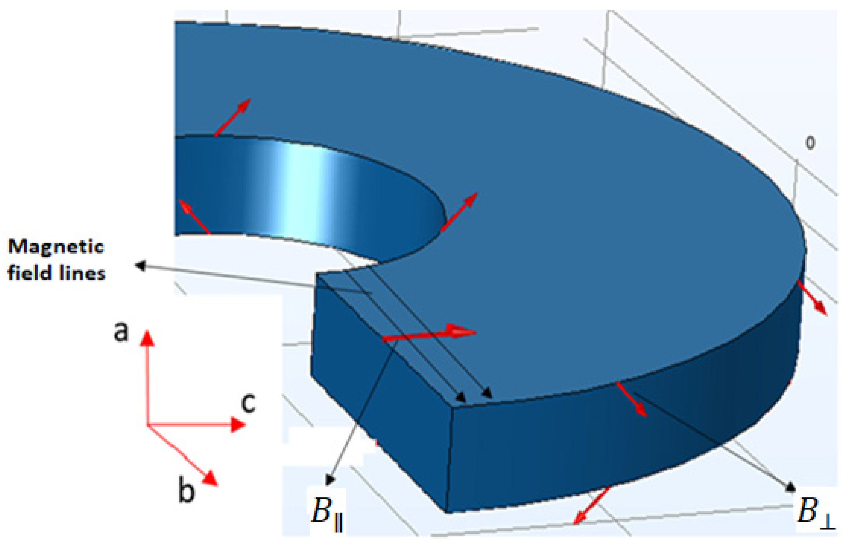 Magnetochemistry 09 00216 g003