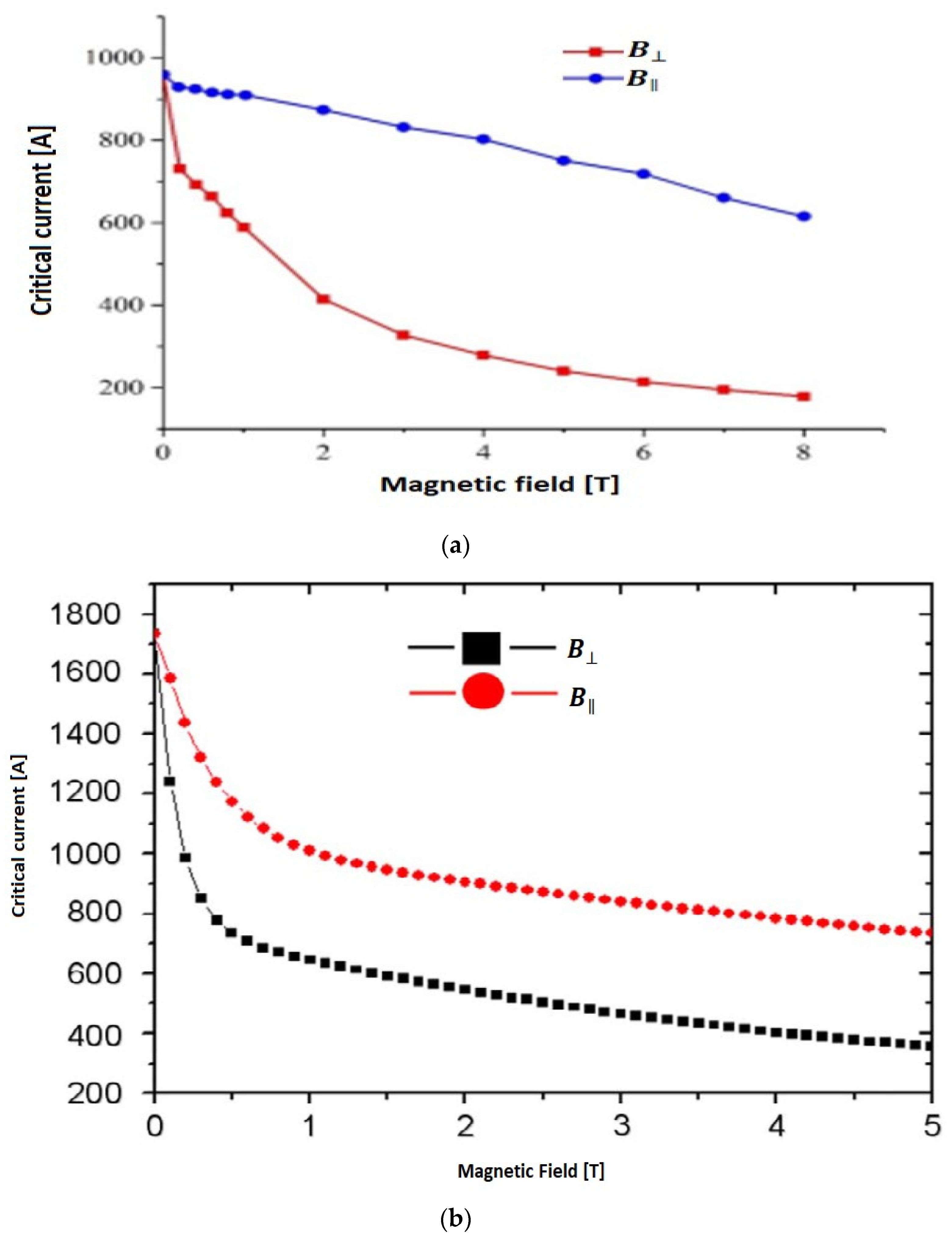 Magnetochemistry 09 00216 g004