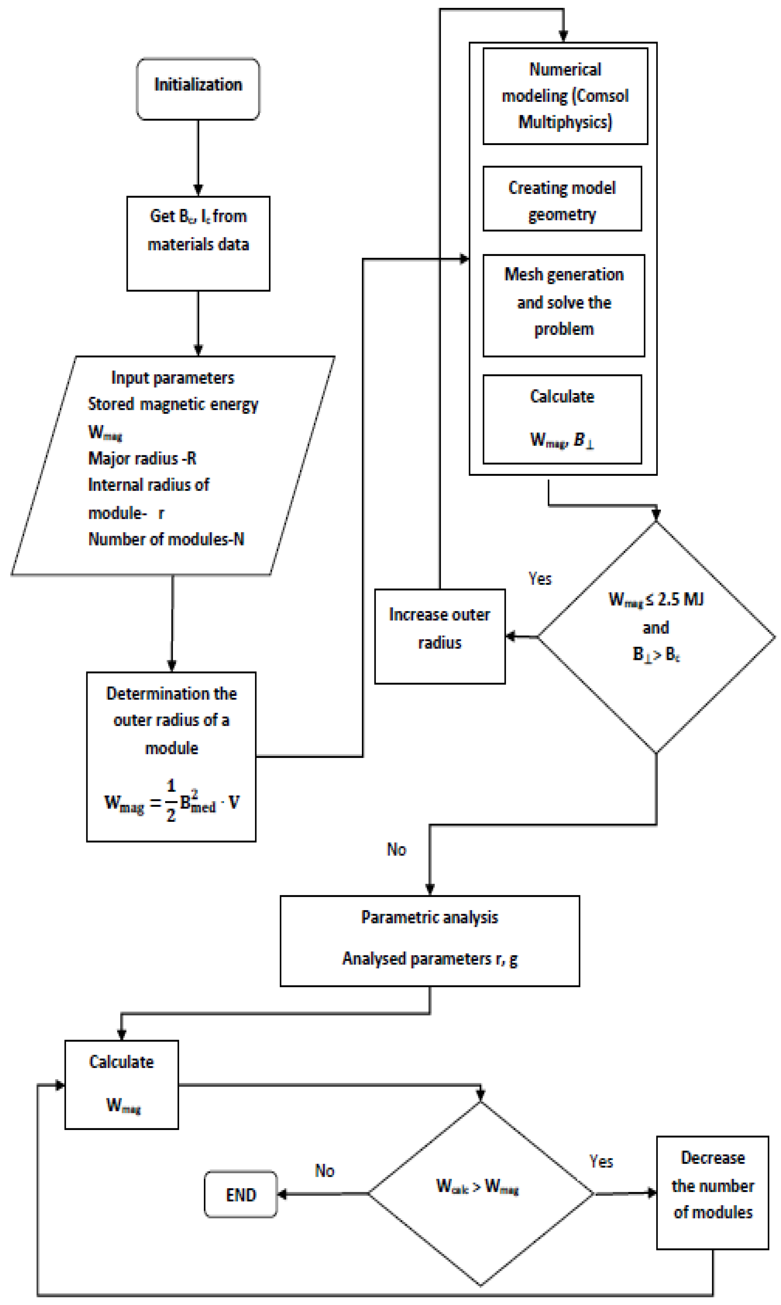 Magnetochemistry 09 00216 g005