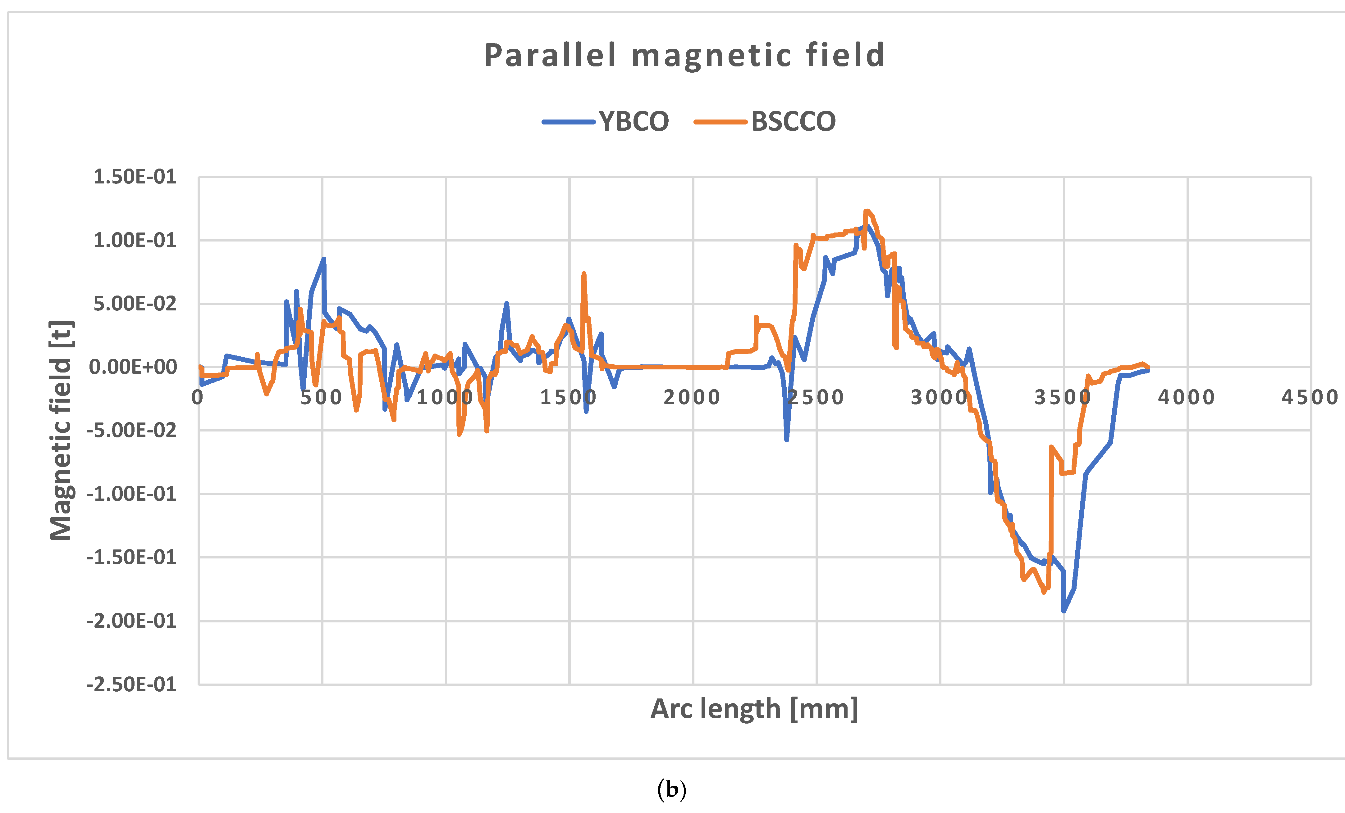 Magnetochemistry 09 00216 g007b