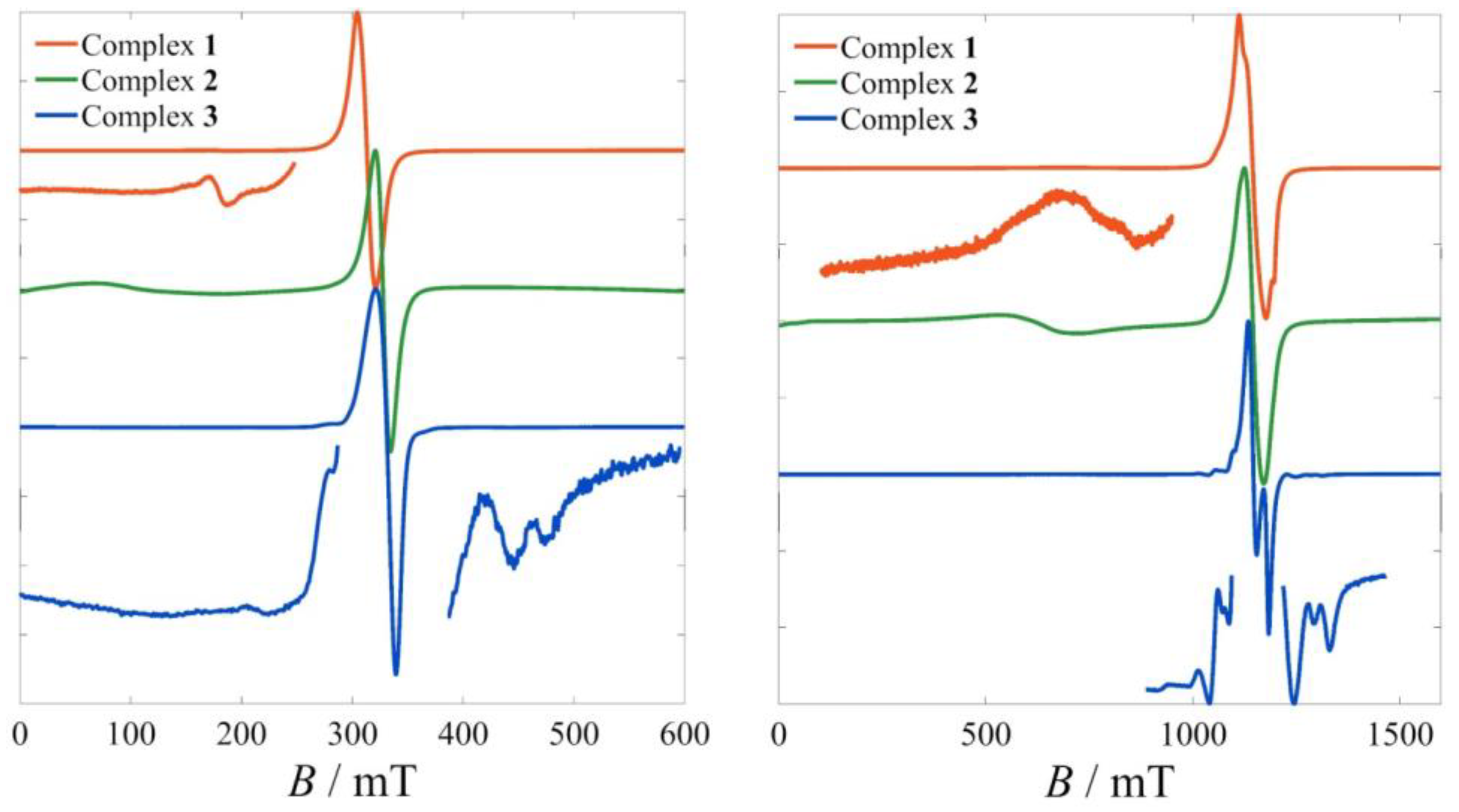 Magnetochemistry 09 00217 g002