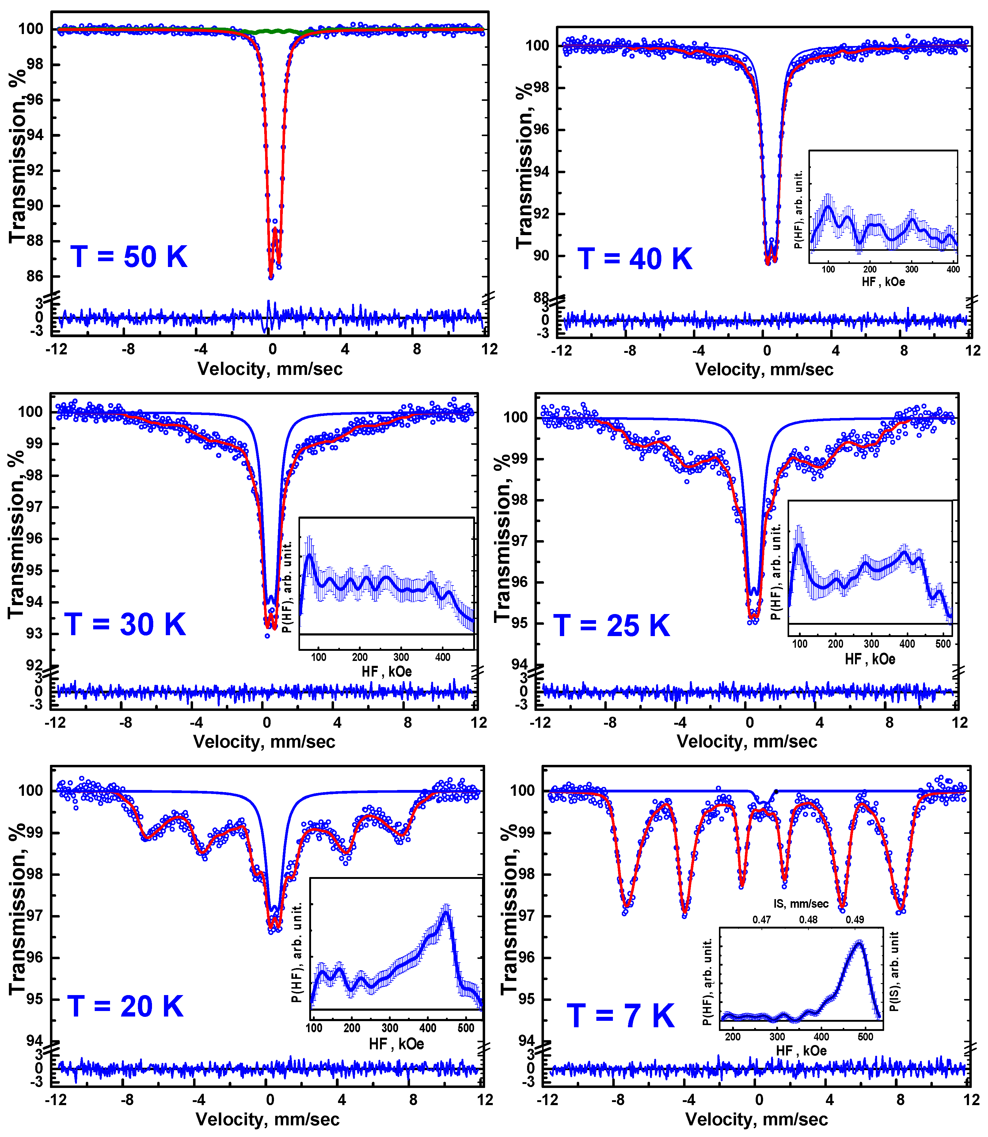 Magnetochemistry 09 00219 g006
