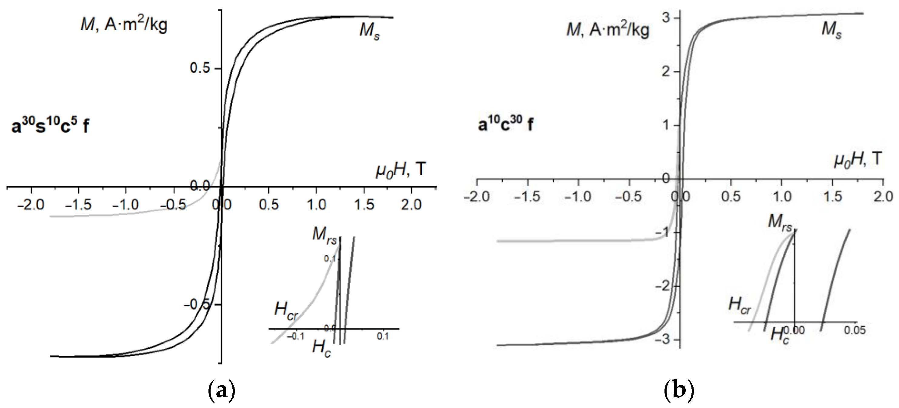 Magnetochemistry 09 00220 g001