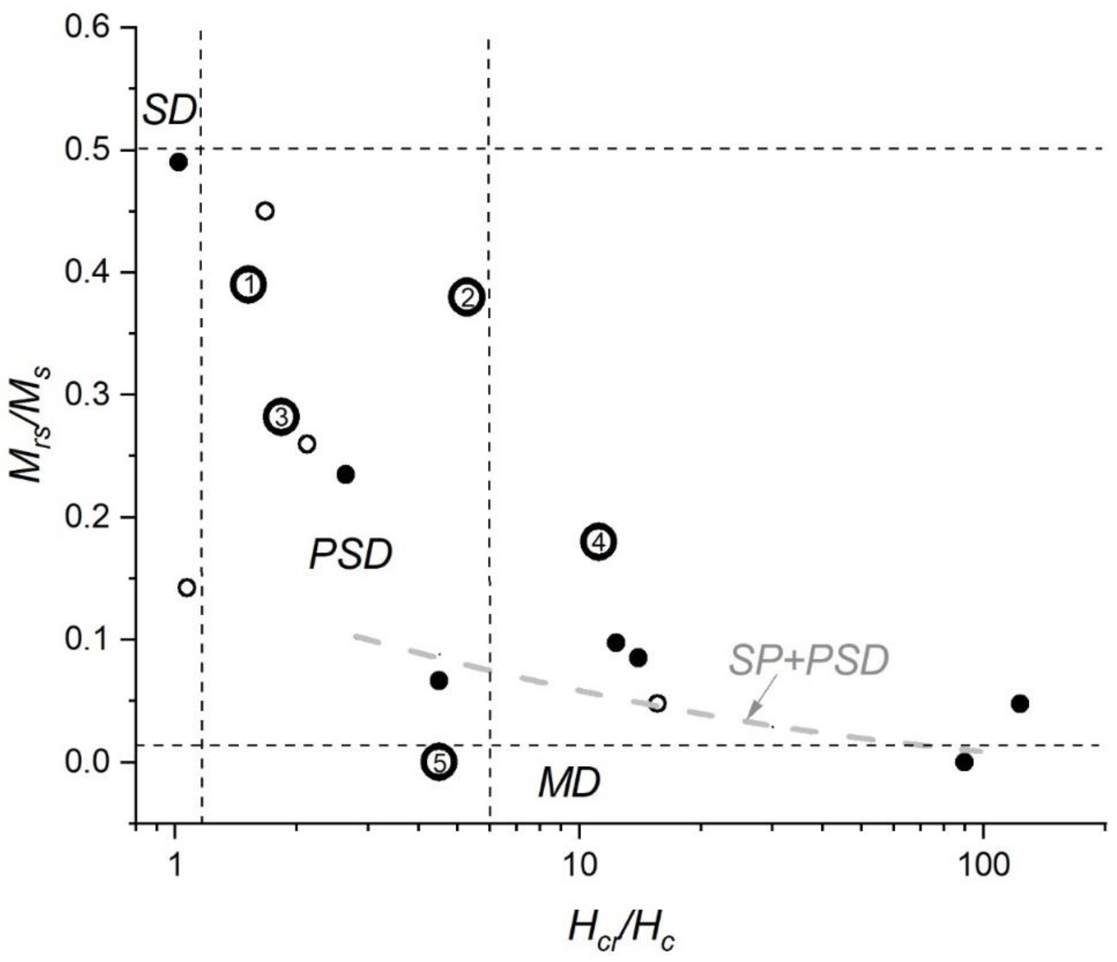 Magnetochemistry 09 00220 g002