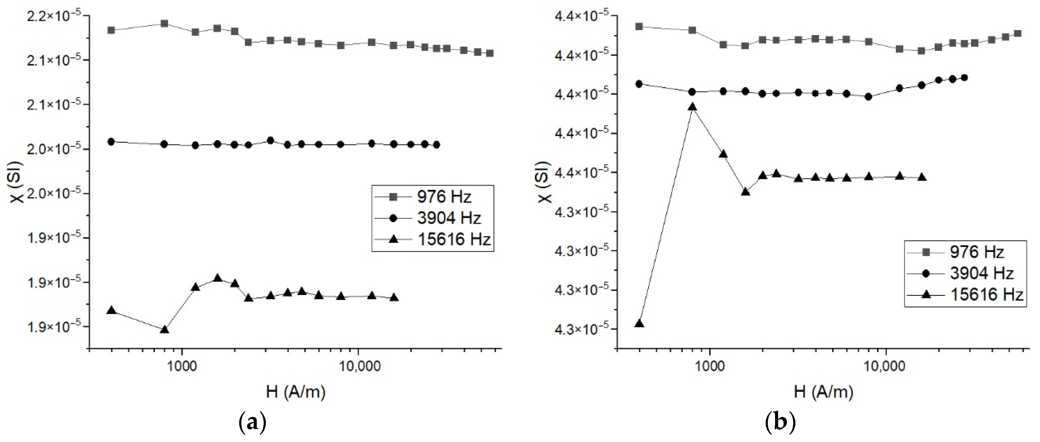 Magnetochemistry 09 00220 g003