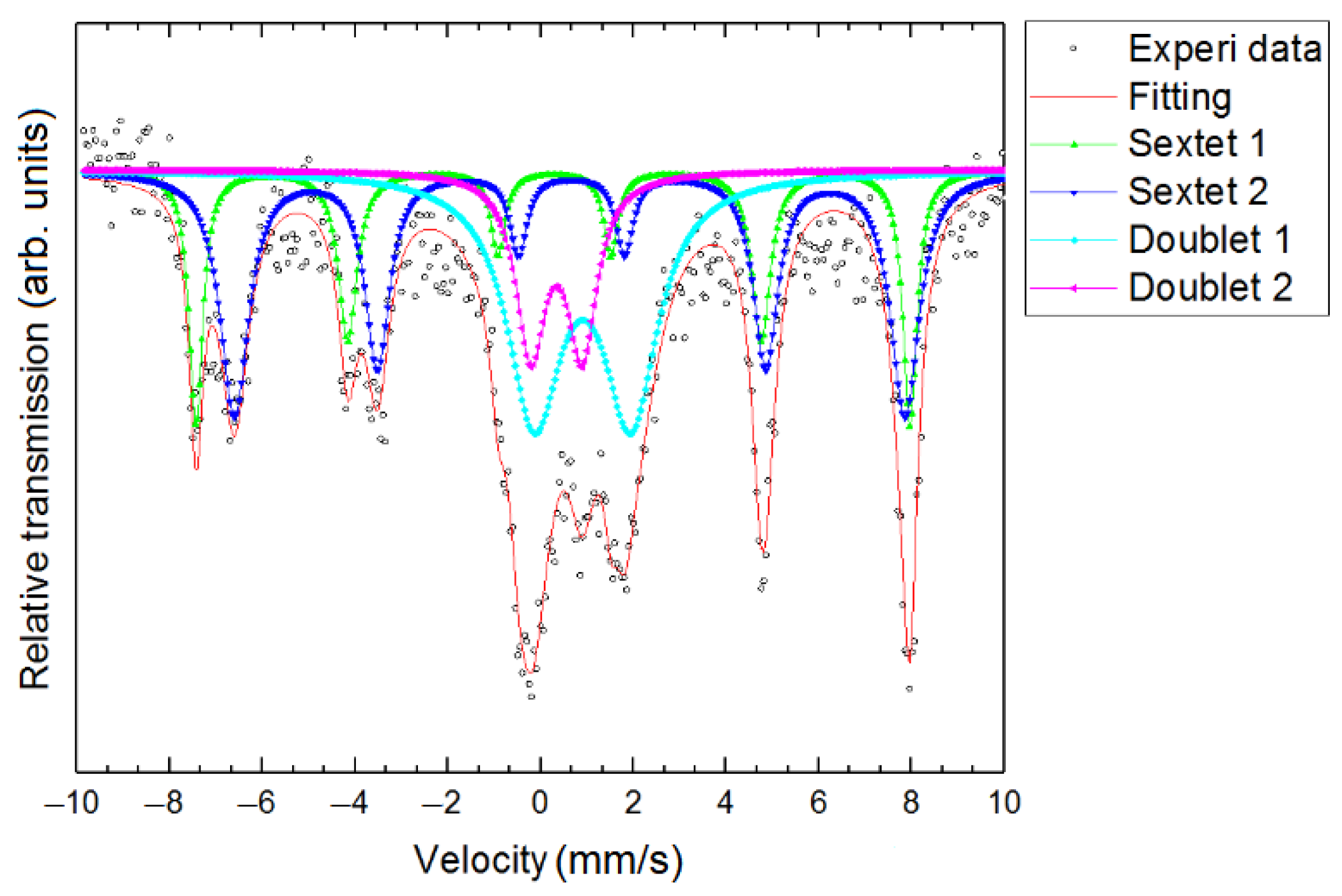 Magnetochemistry 09 00220 g006