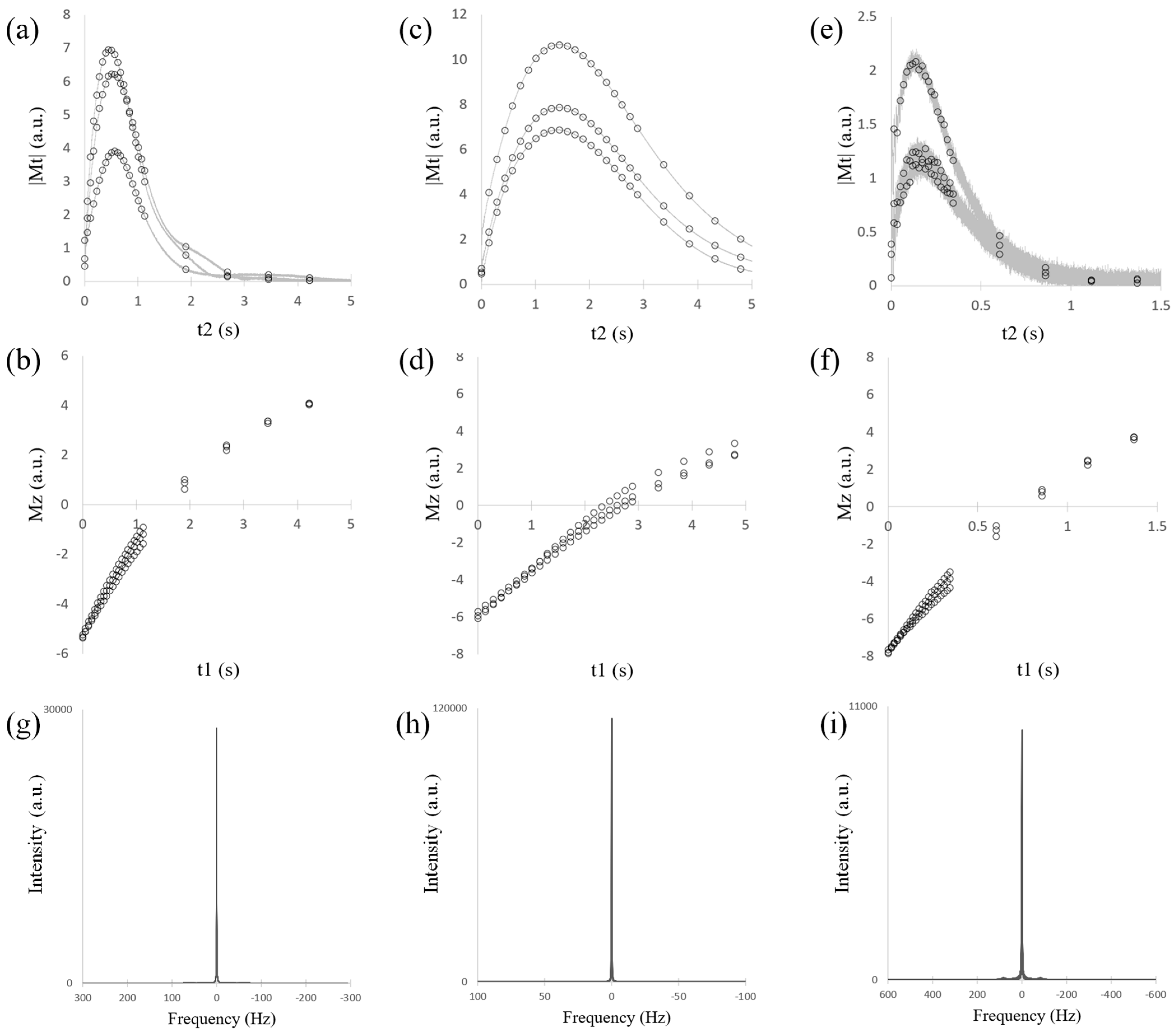Magnetochemistry 09 00221 g001