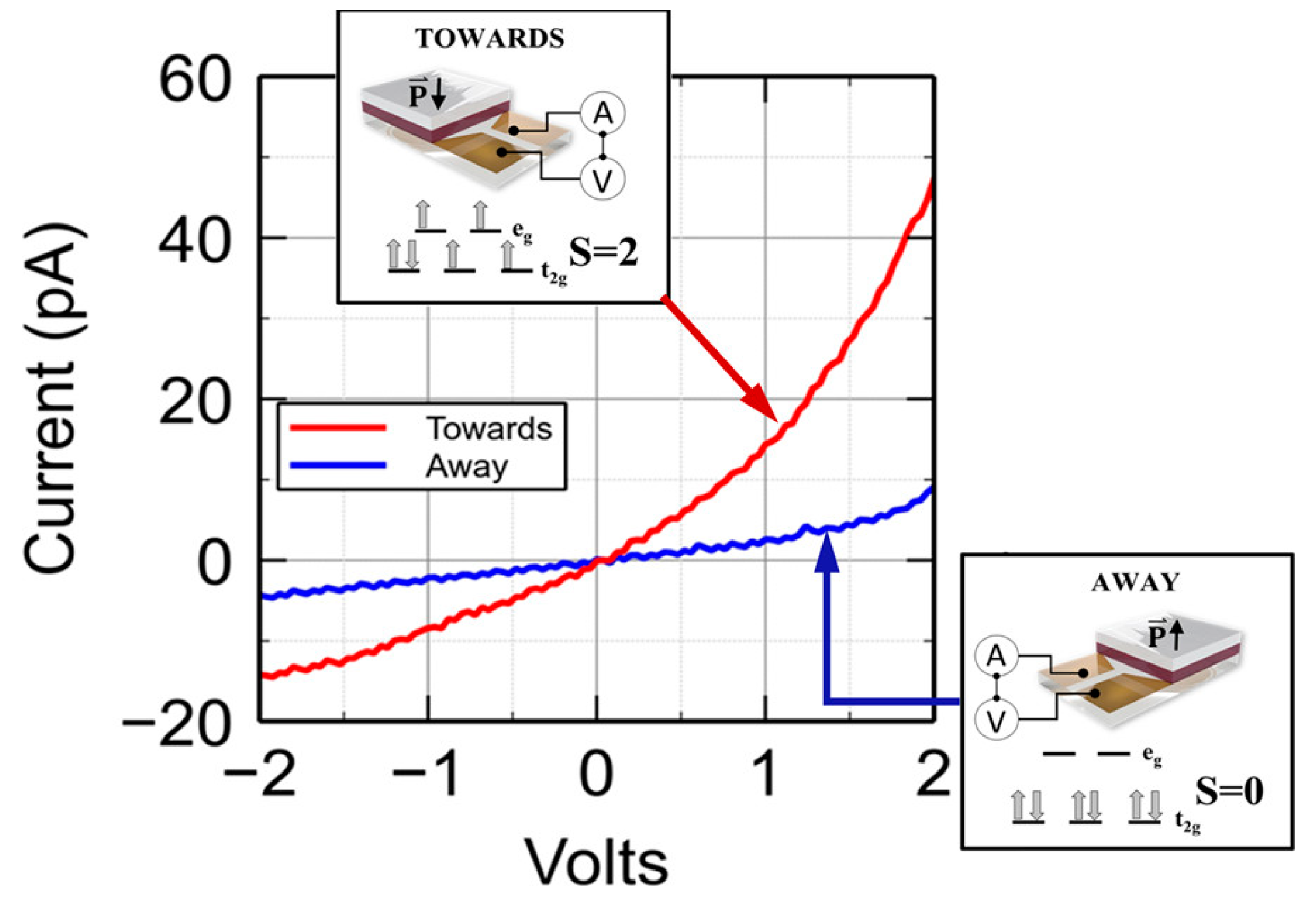 Magnetochemistry 09 00223 g001