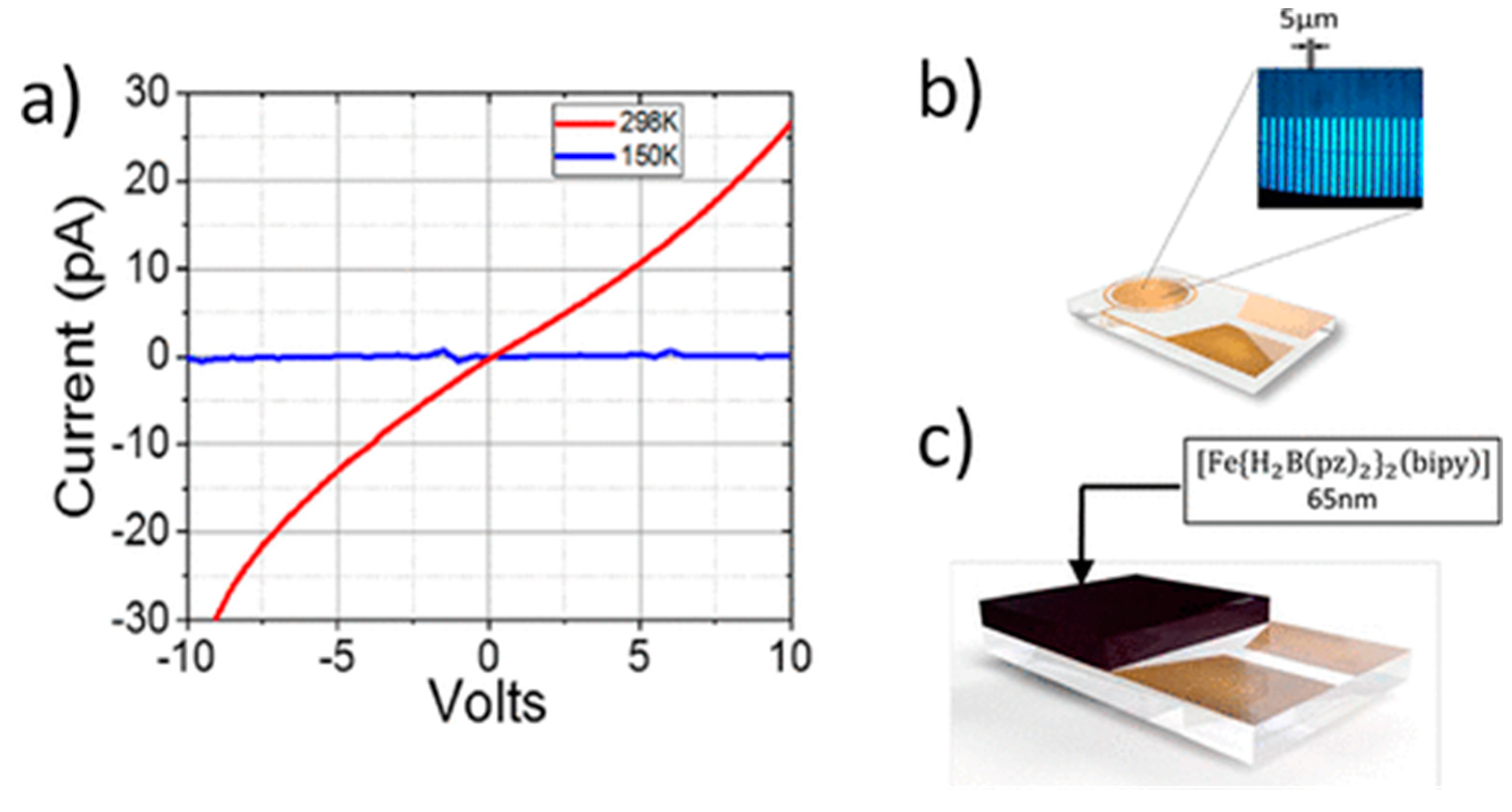 Magnetochemistry 09 00223 g004