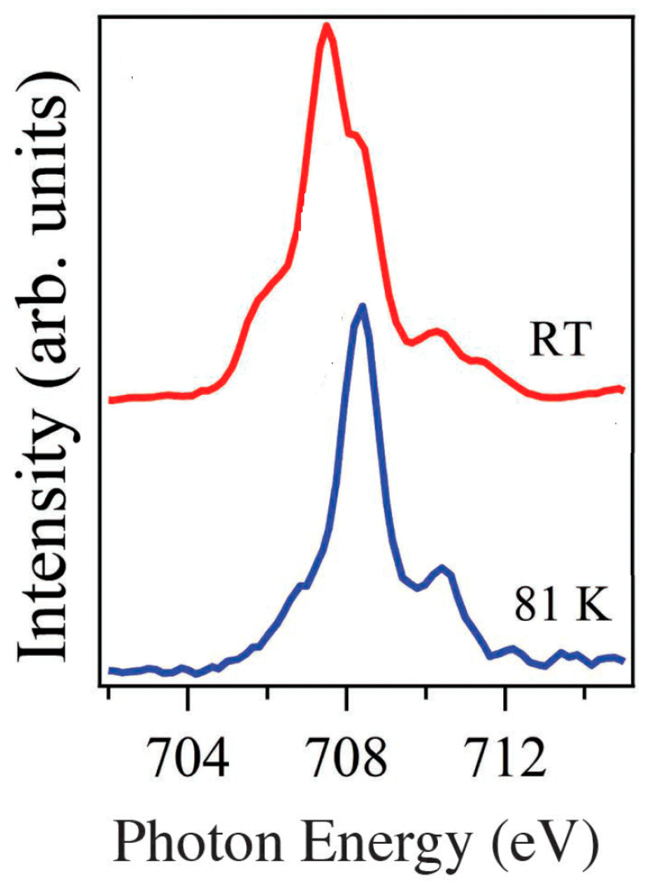 Magnetochemistry 09 00223 g007