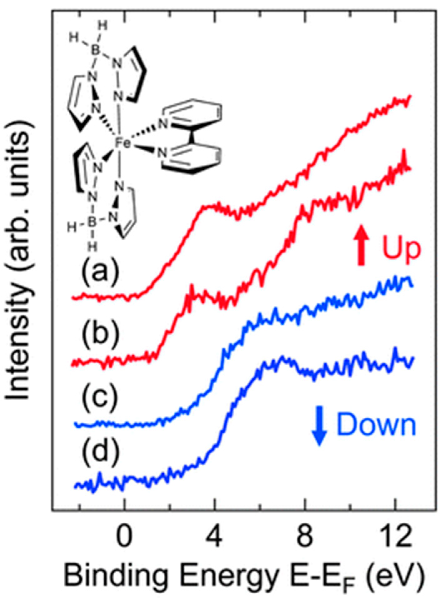 Magnetochemistry 09 00223 g008