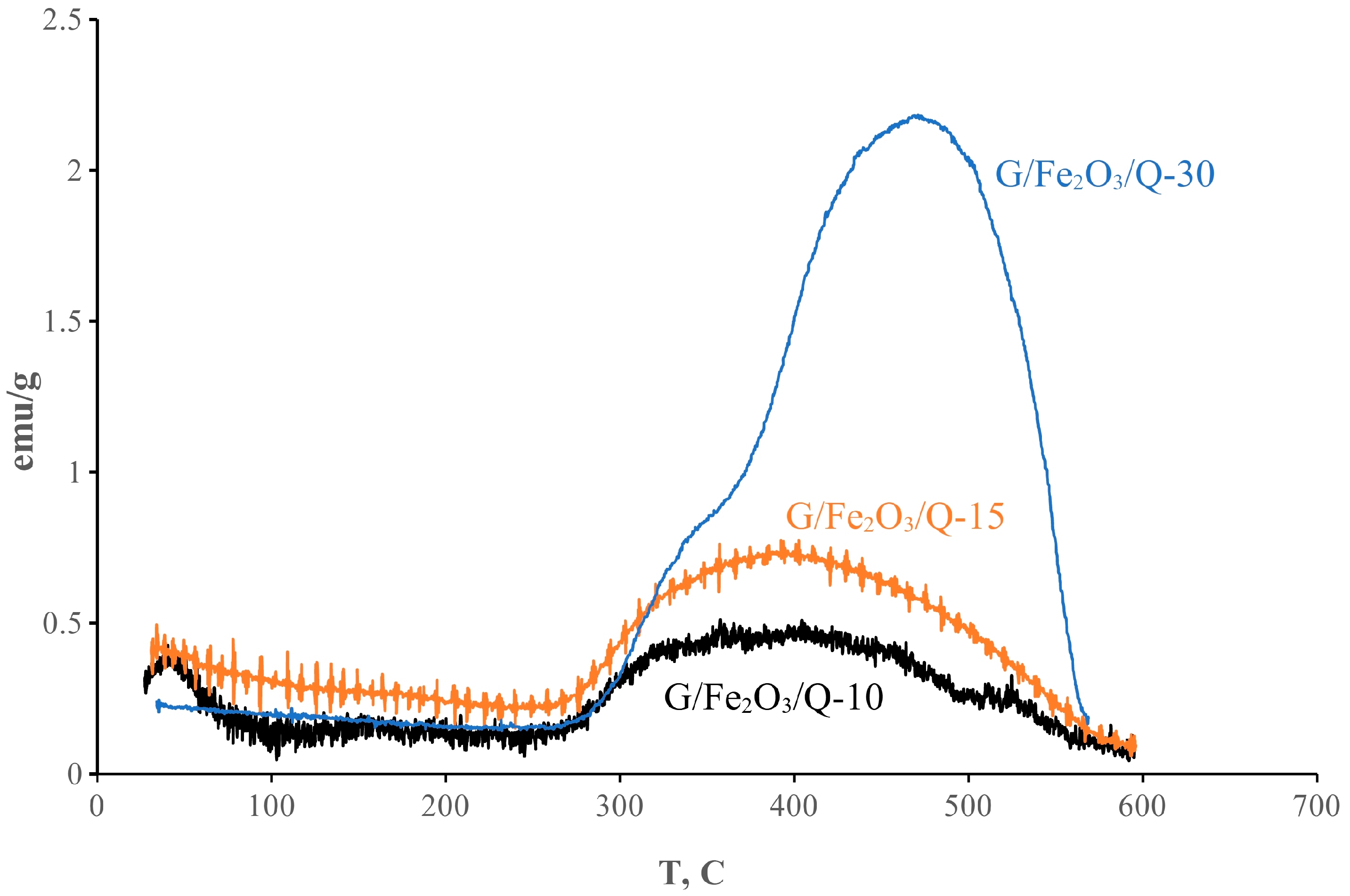 Magnetochemistry 09 00228 g001 Magnetochemistry 09 00228 g001