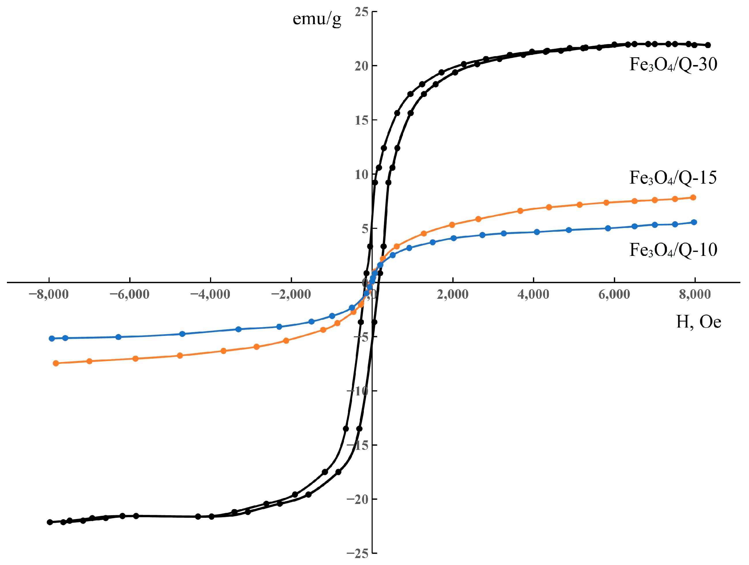 Magnetochemistry 09 00228 g002 Magnetochemistry 09 00228 g002