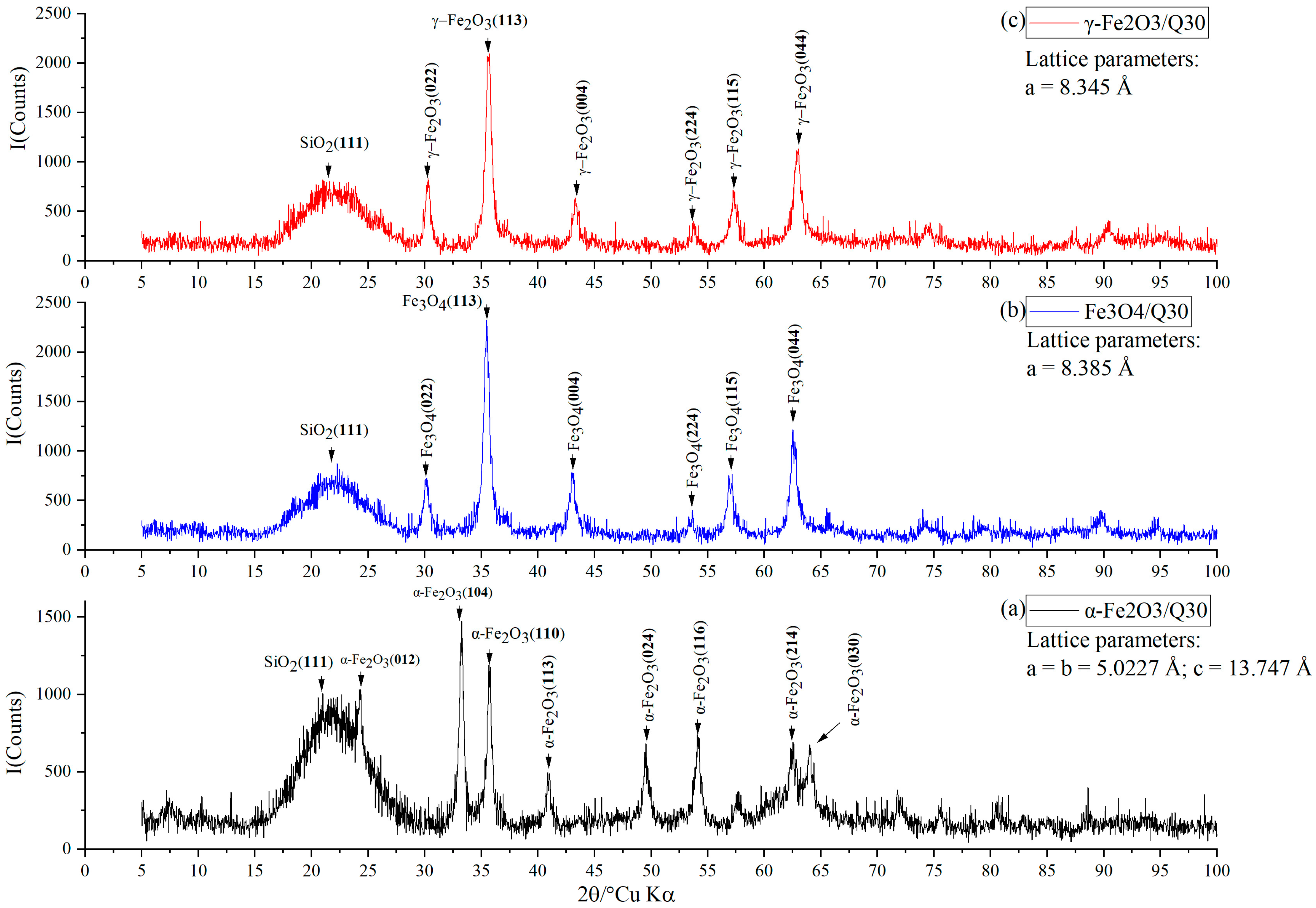 Magnetochemistry 09 00228 g004 Magnetochemistry 09 00228 g004
