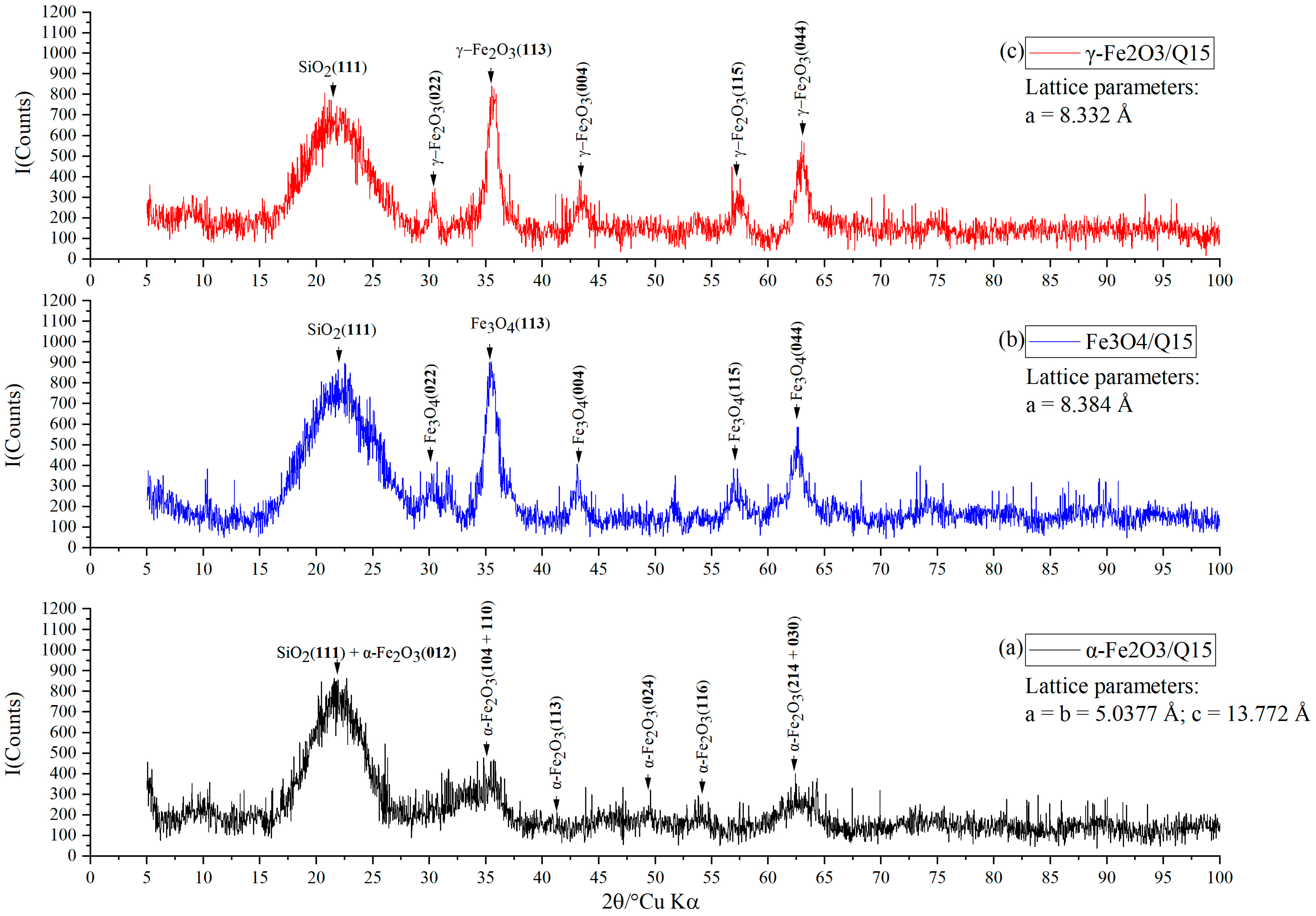 Magnetochemistry 09 00228 g005 Magnetochemistry 09 00228 g005