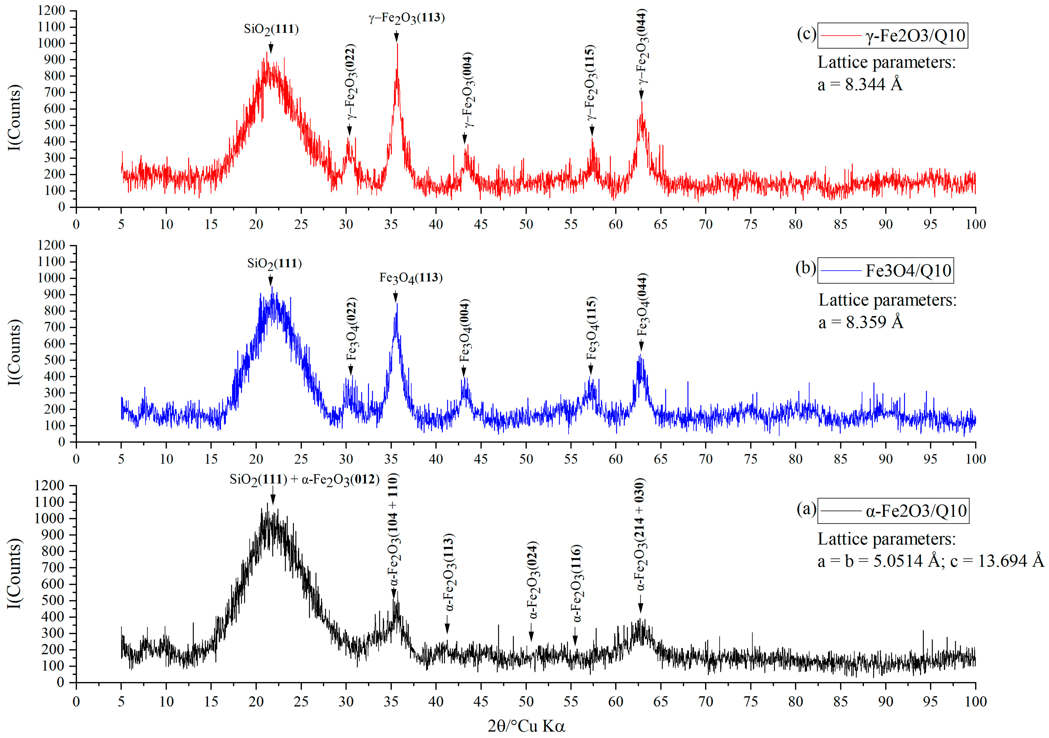 Magnetochemistry 09 00228 g006 Magnetochemistry 09 00228 g006