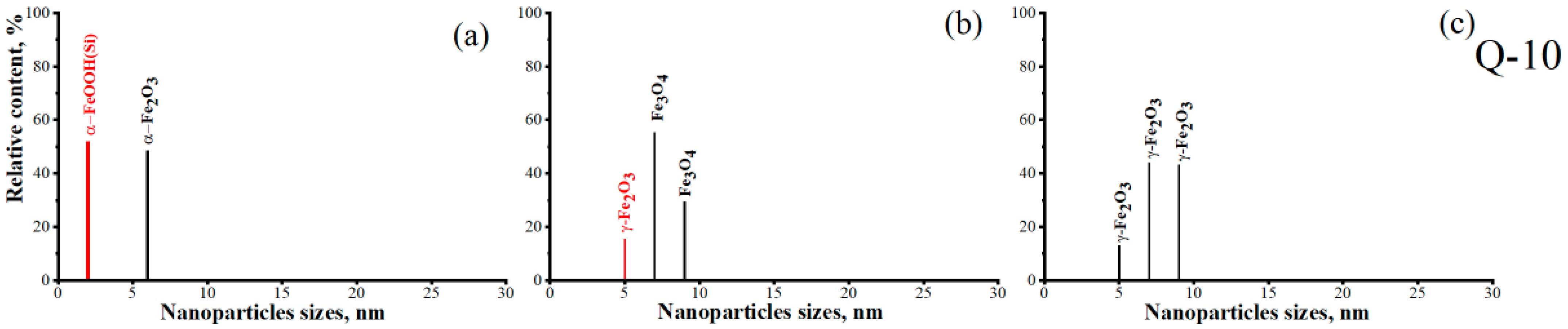 Magnetochemistry 09 00228 g008 Magnetochemistry 09 00228 g008