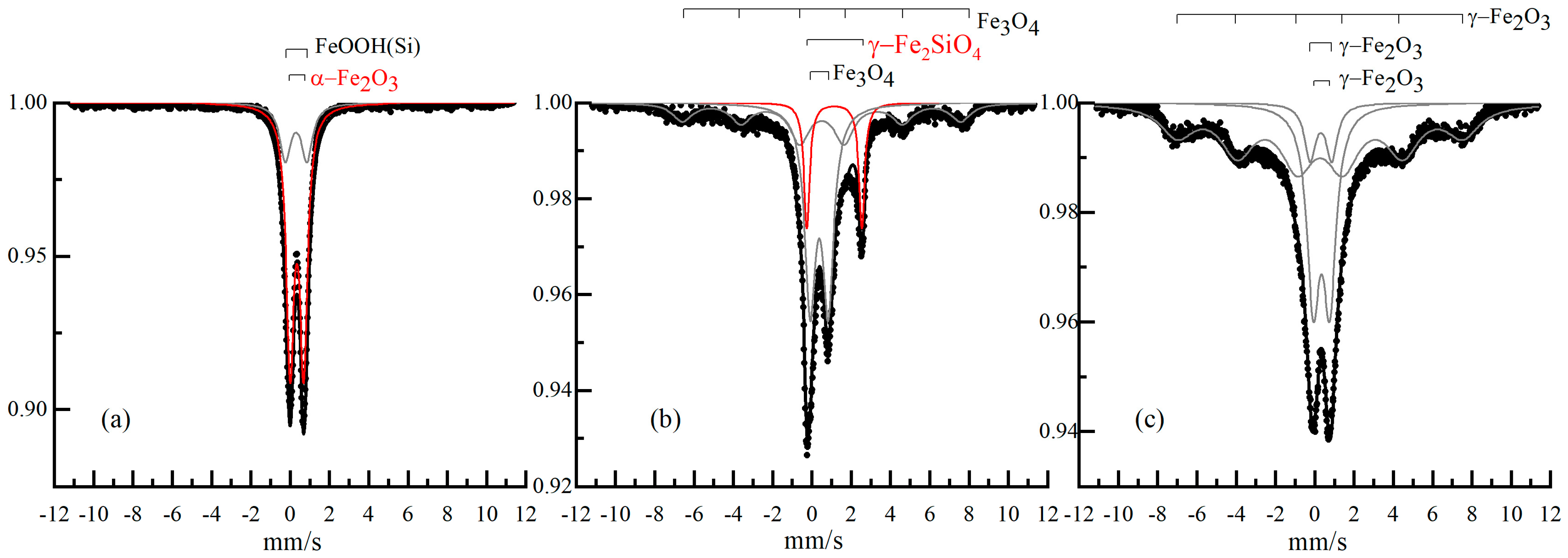 Magnetochemistry 09 00228 g009 Magnetochemistry 09 00228 g009