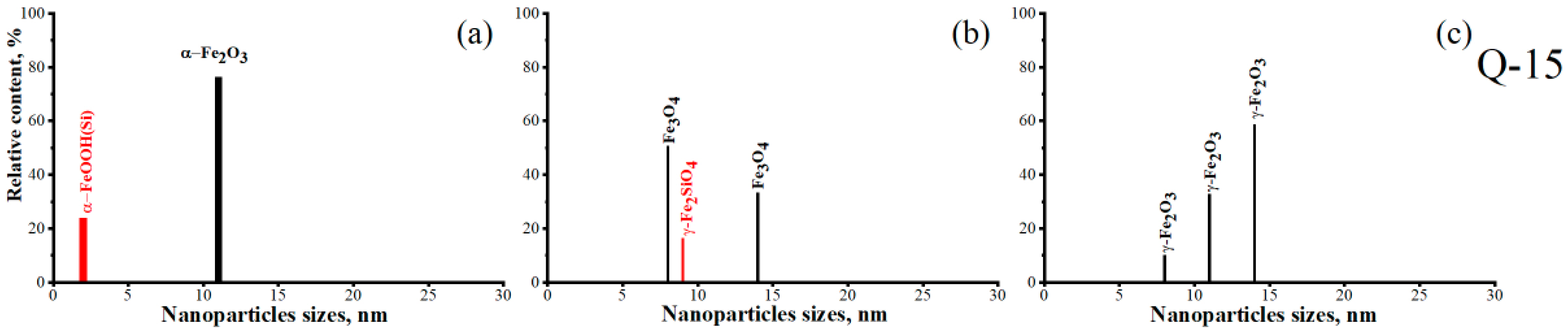 Magnetochemistry 09 00228 g010 Magnetochemistry 09 00228 g010