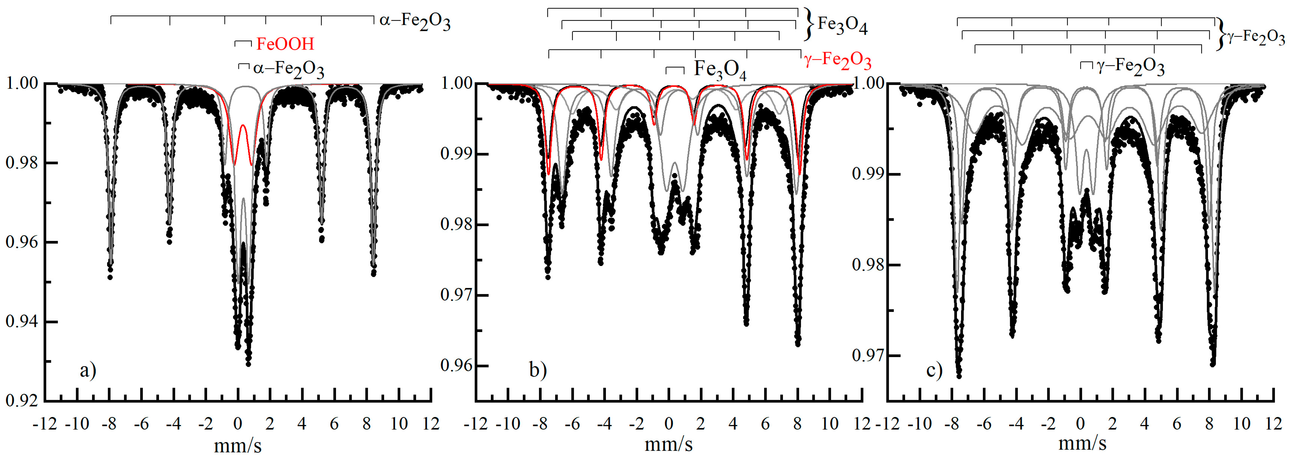Magnetochemistry 09 00228 g011 Magnetochemistry 09 00228 g011