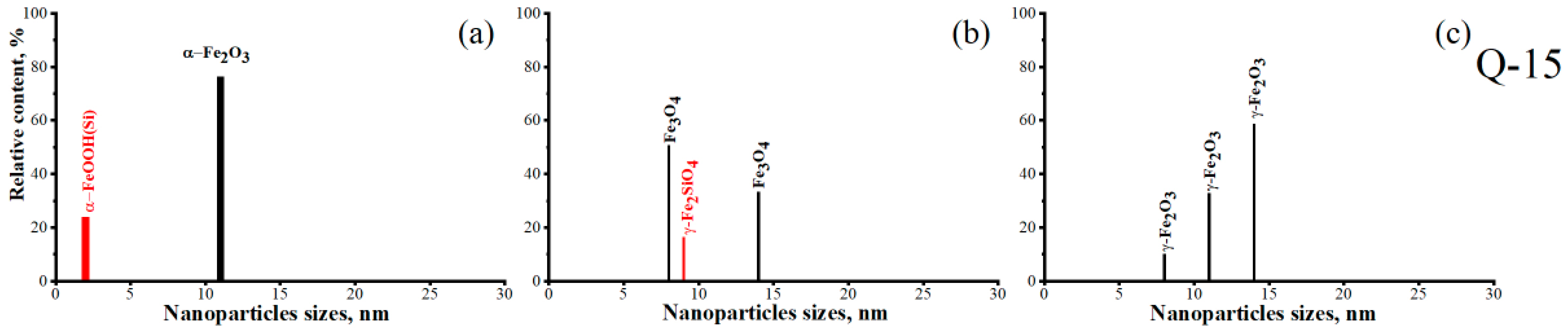 Magnetochemistry 09 00228 g012 Magnetochemistry 09 00228 g012