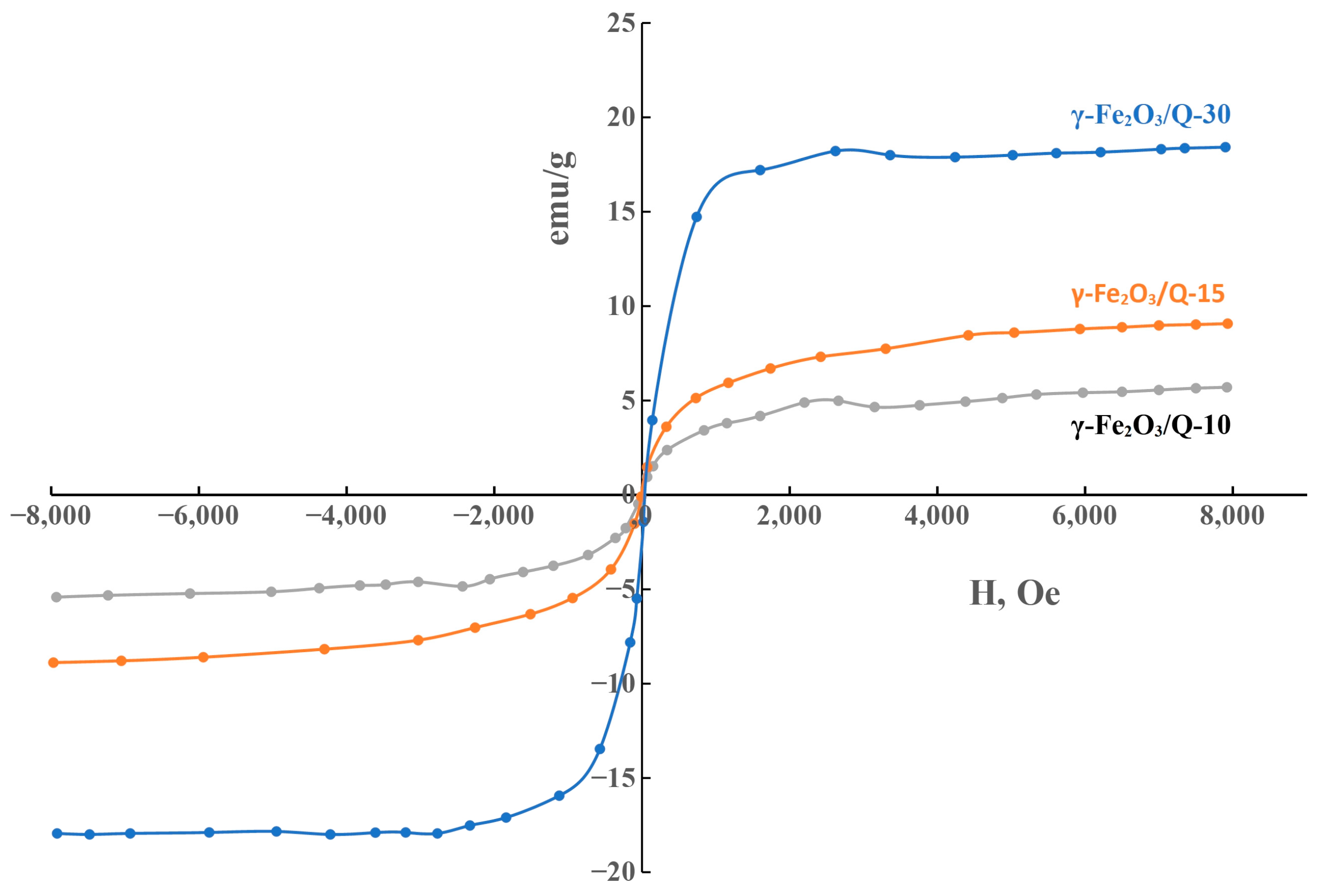Magnetochemistry 09 00228 g013 Magnetochemistry 09 00228 g013