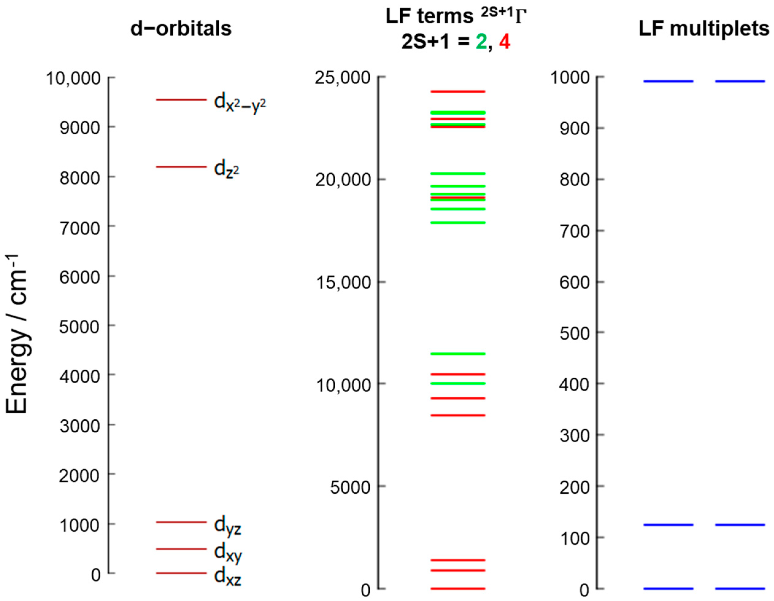 Magnetochemistry 09 00229 g006 Magnetochemistry 09 00229 g006